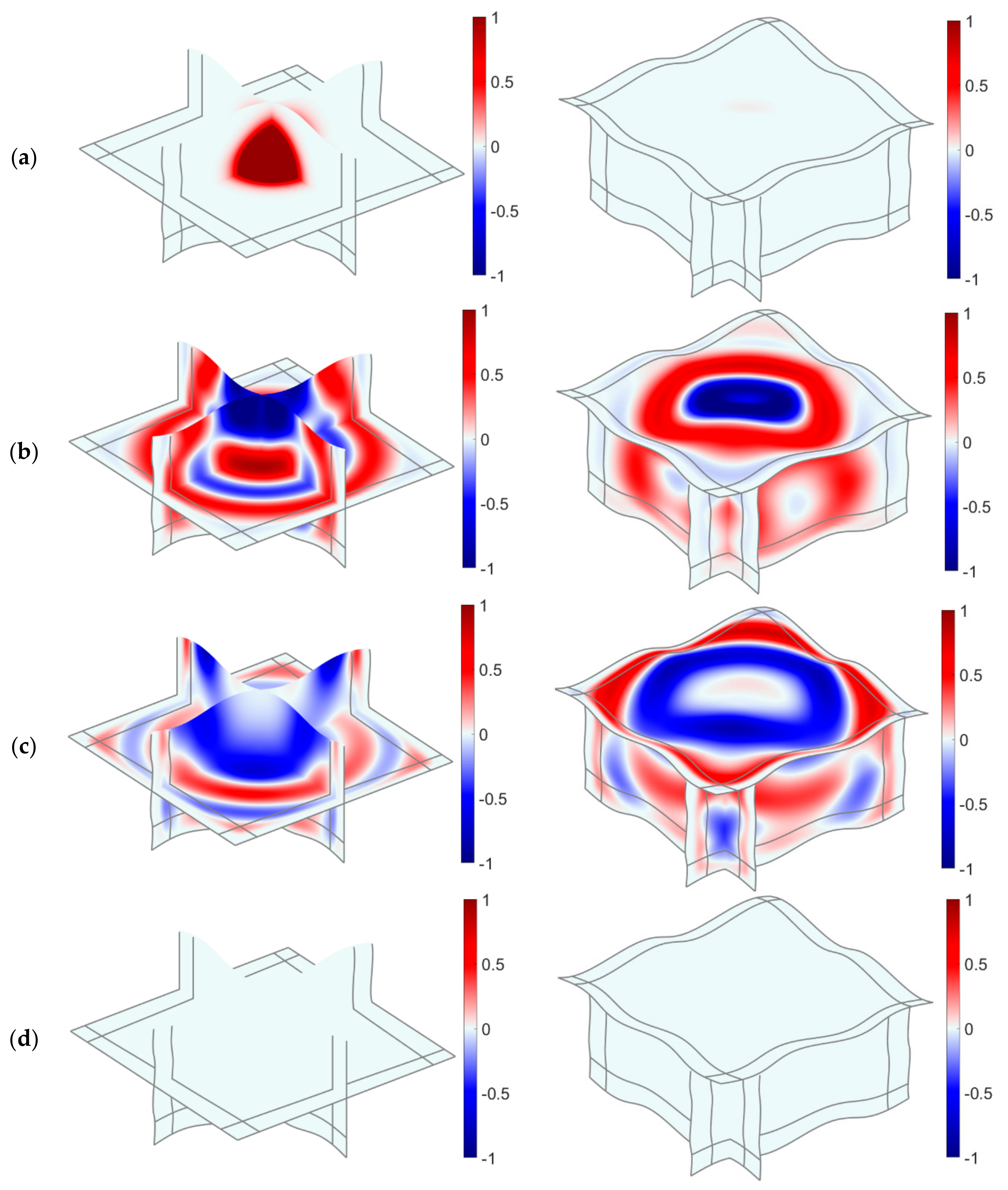 Symmetry 12 00202 g008 Symmetry 12 00202 g008