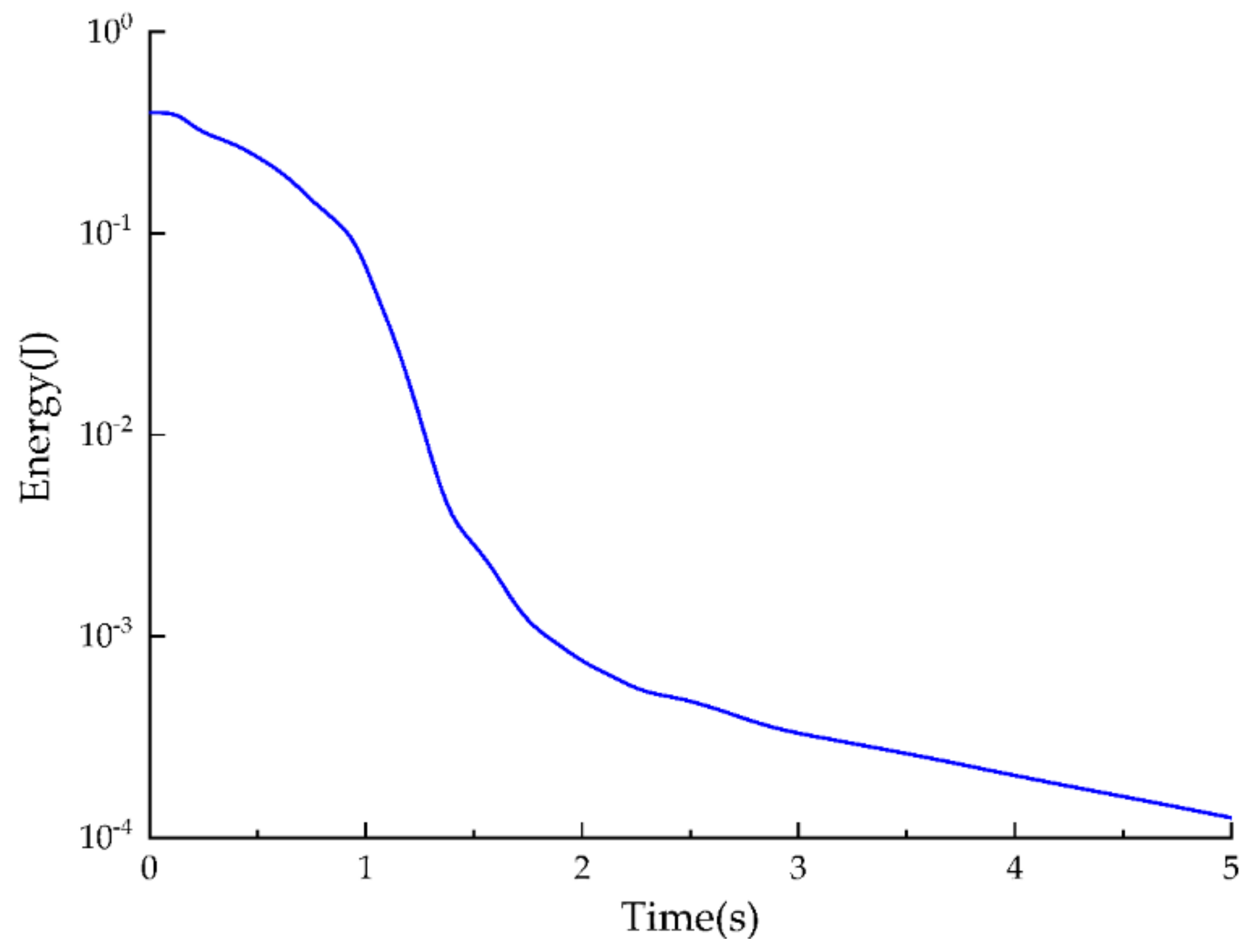 Symmetry 12 00202 g009 Symmetry 12 00202 g009
