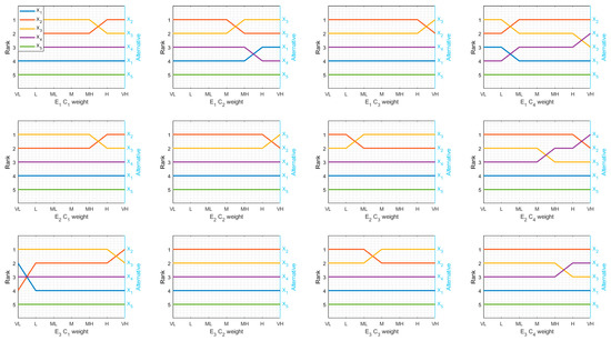 Symmetry 12 00204 g0a3
