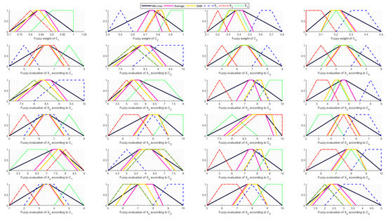 Symmetry 12 00204 g0a4