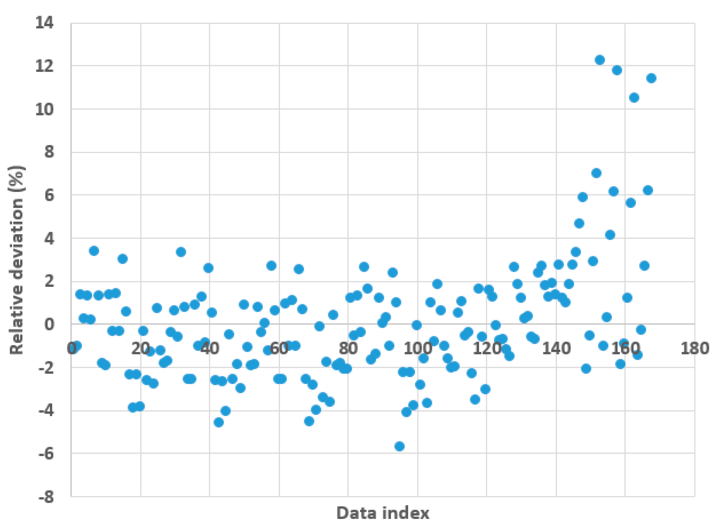 Symmetry 12 00206 g003