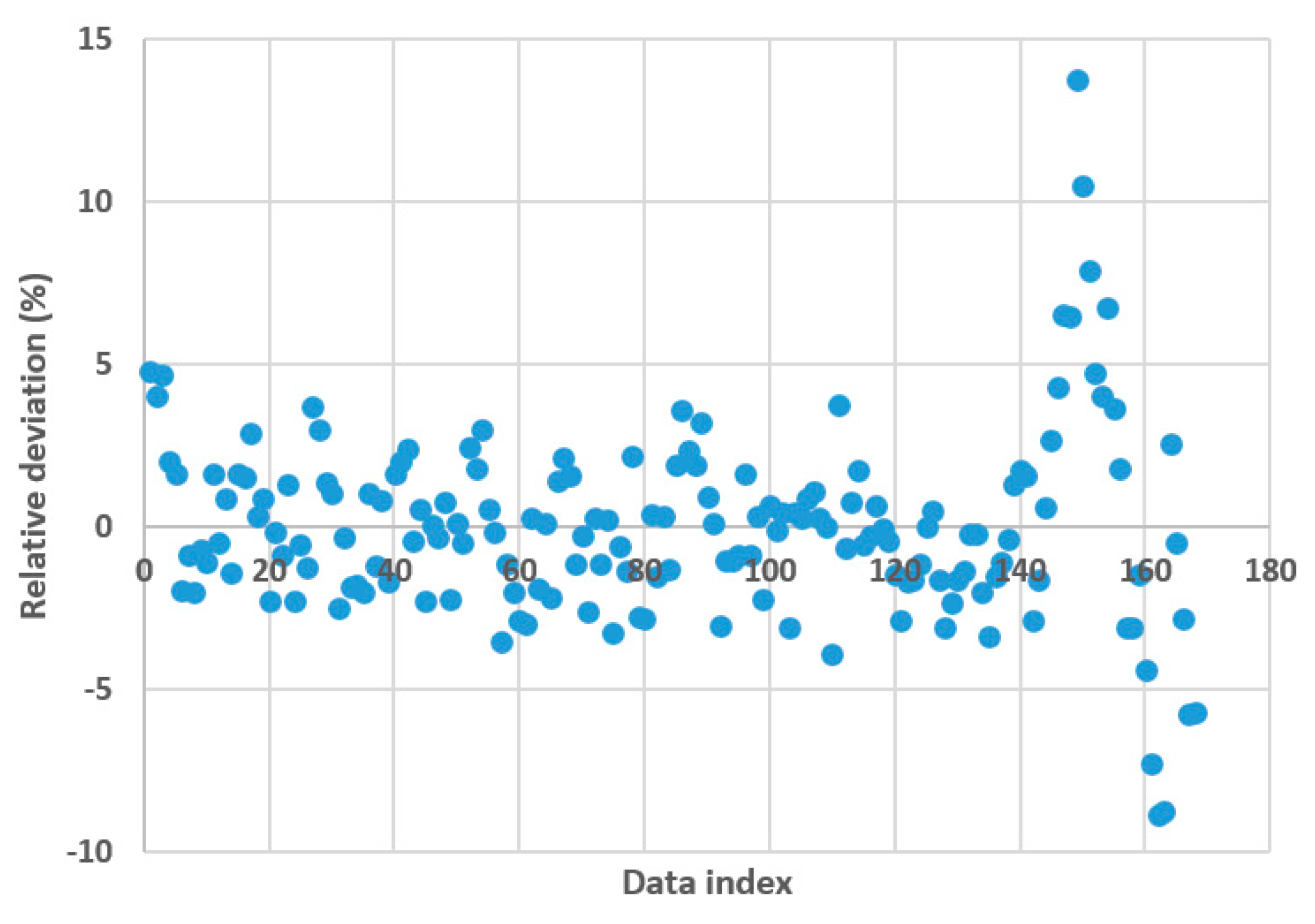 Symmetry 12 00206 g005