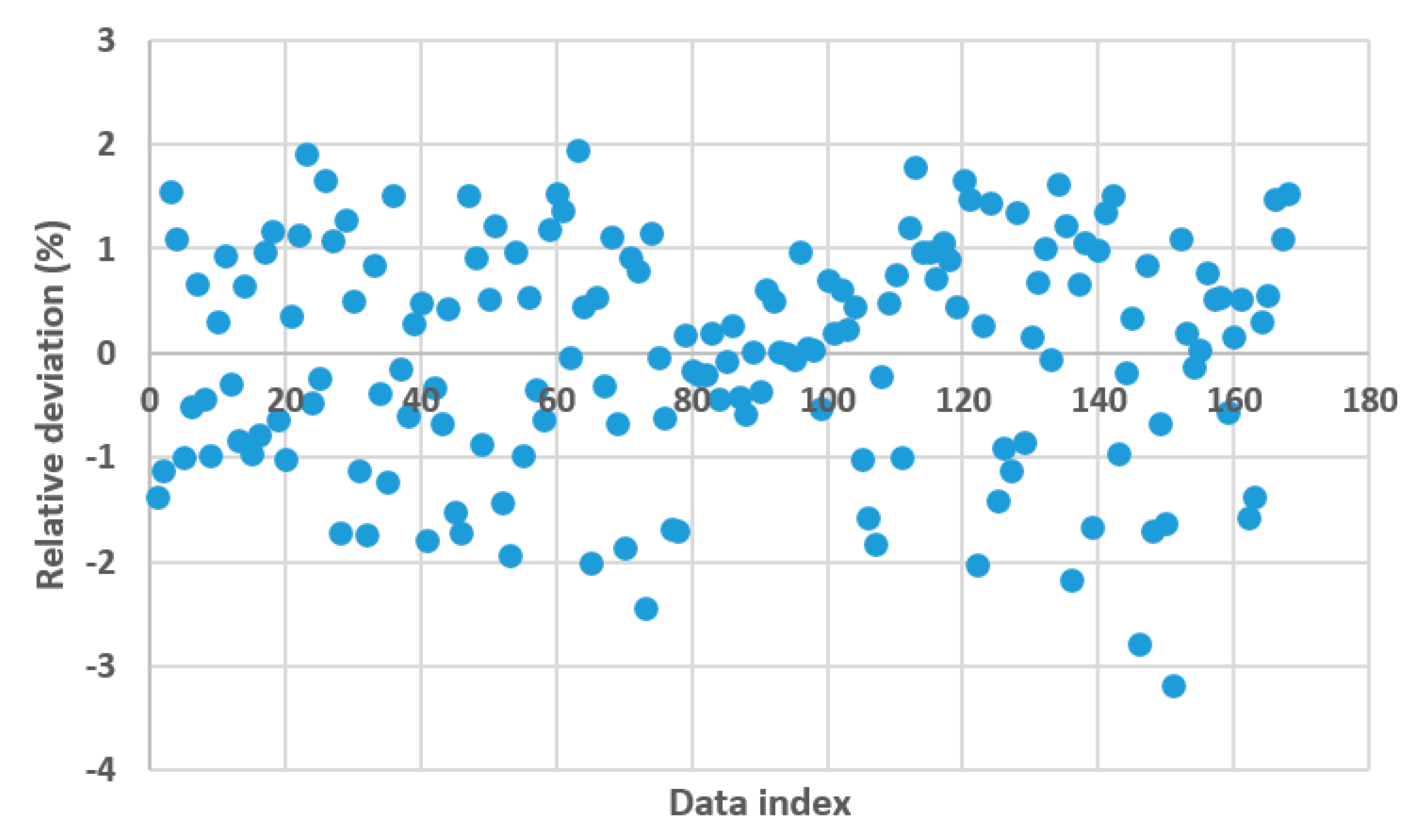 Symmetry 12 00206 g007