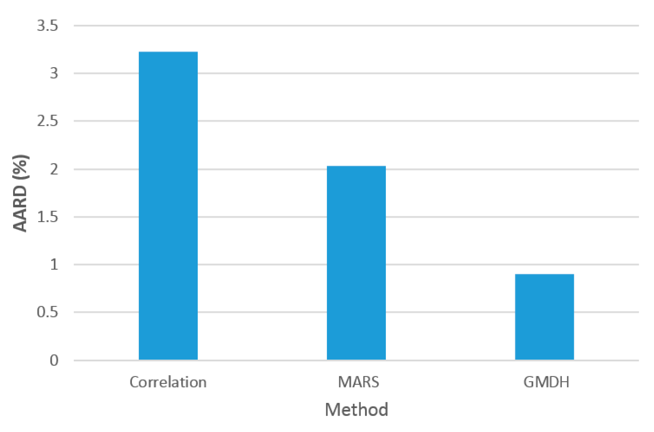 Symmetry 12 00206 g008