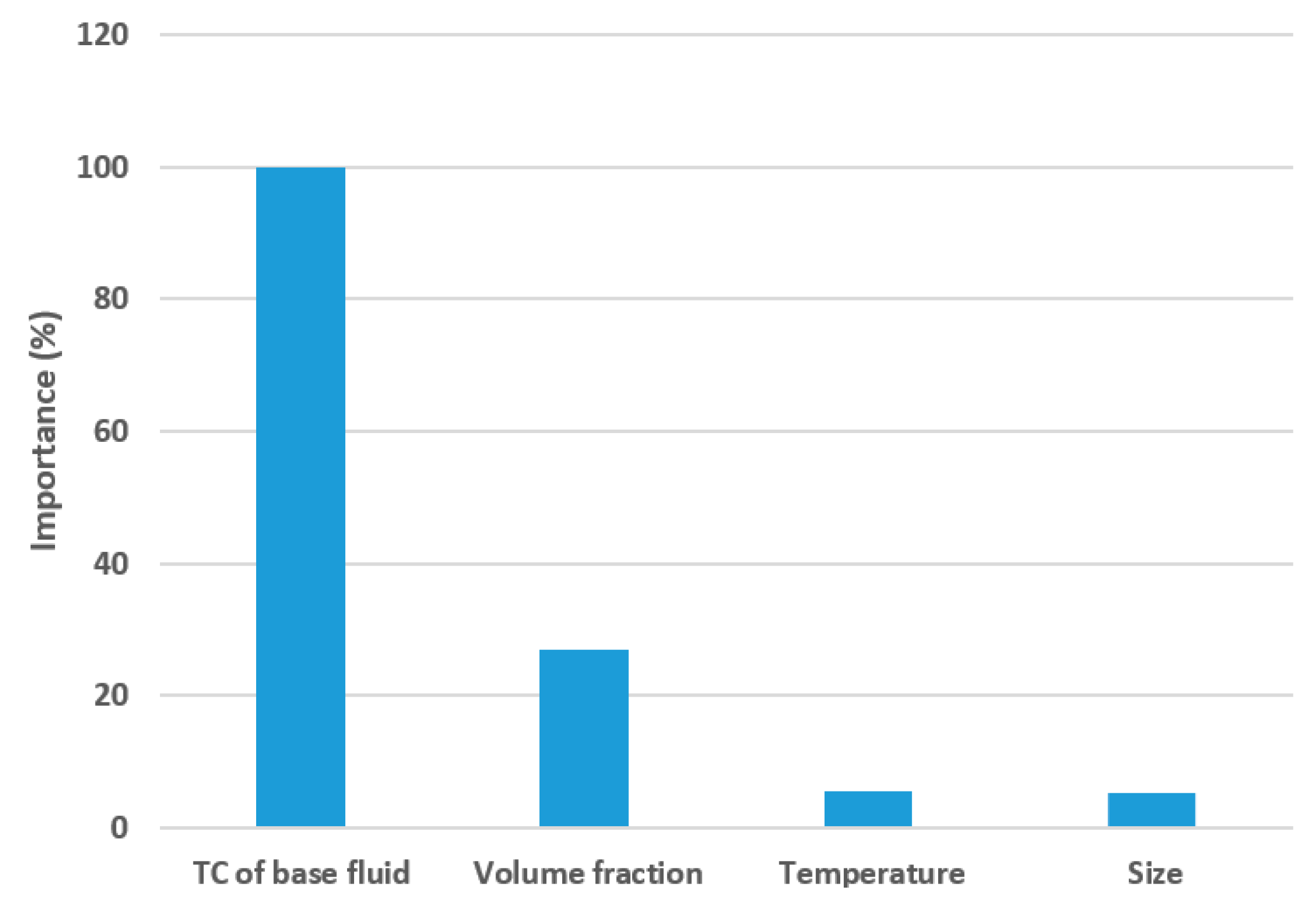 Symmetry 12 00206 g009