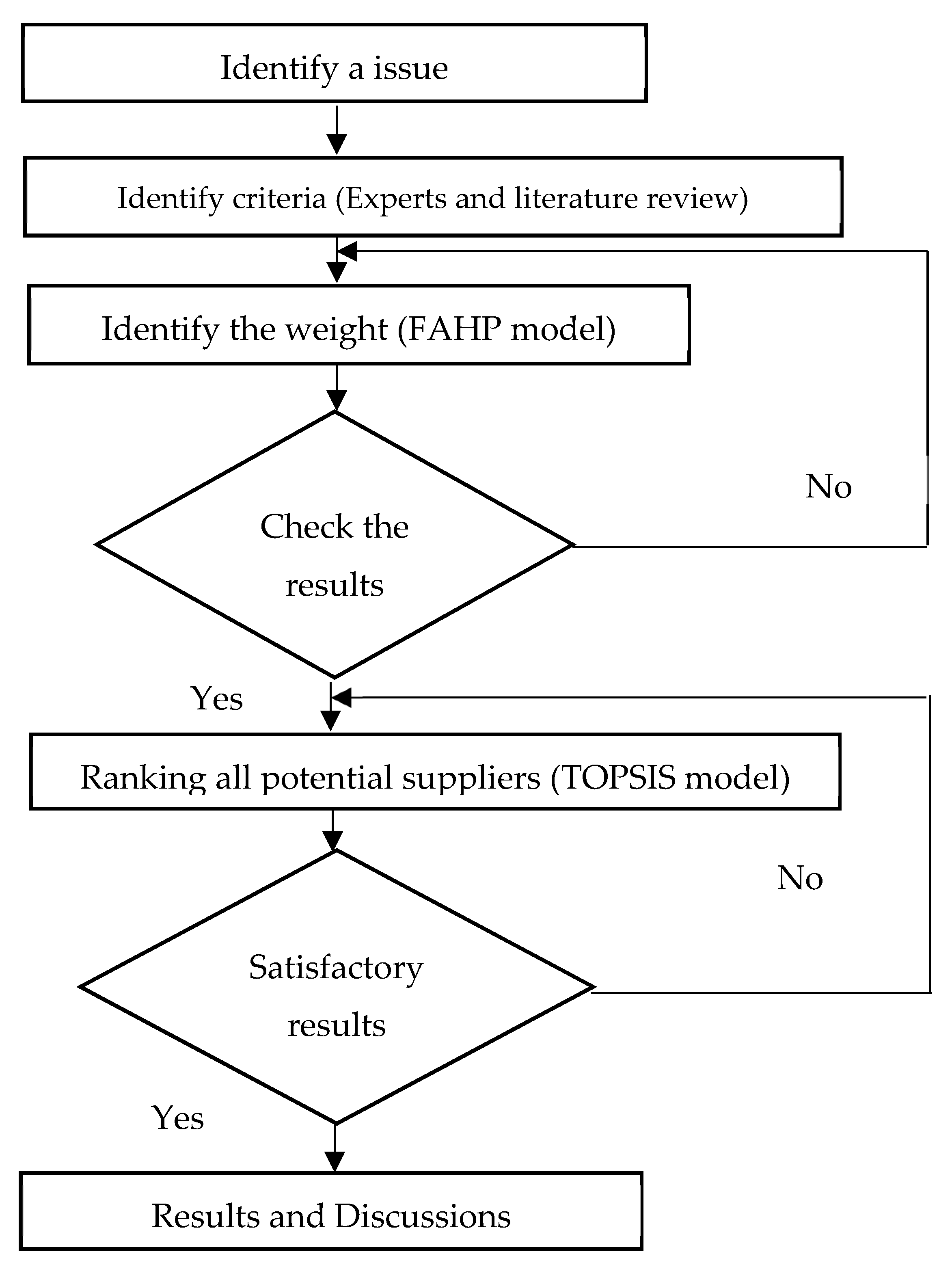 Symmetry 12 00211 g001 Symmetry 12 00211 g001