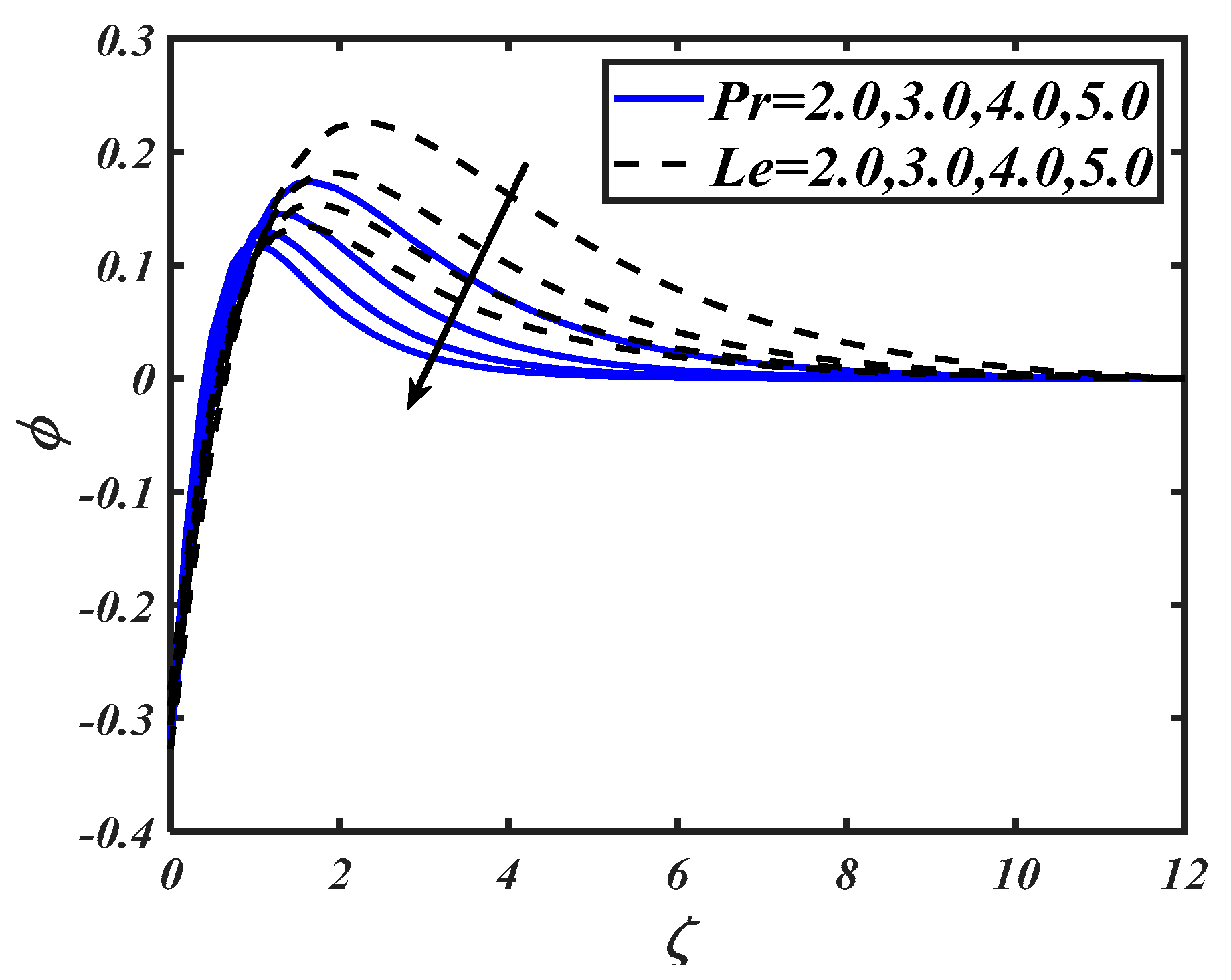 Symmetry 12 00214 g009