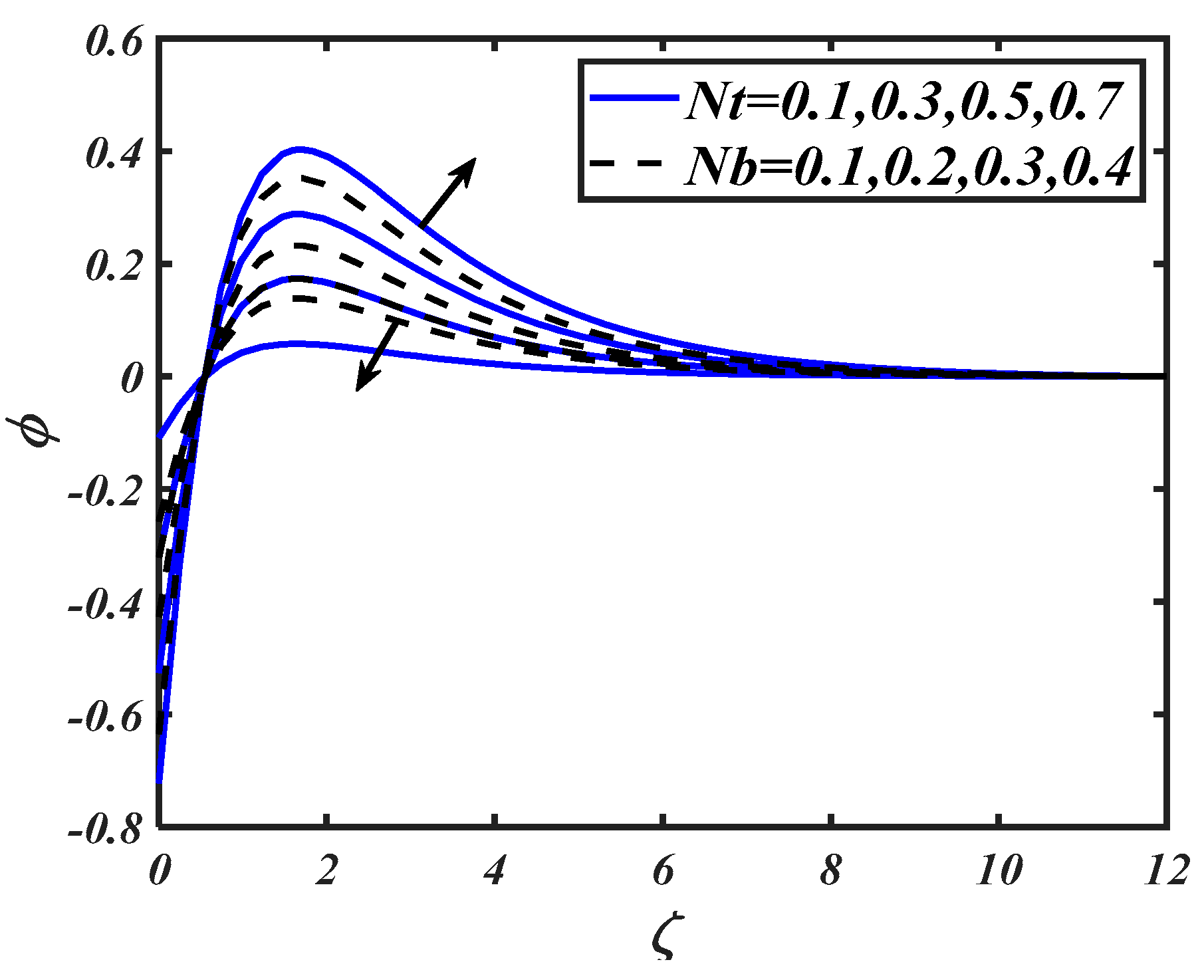 Symmetry 12 00214 g010
