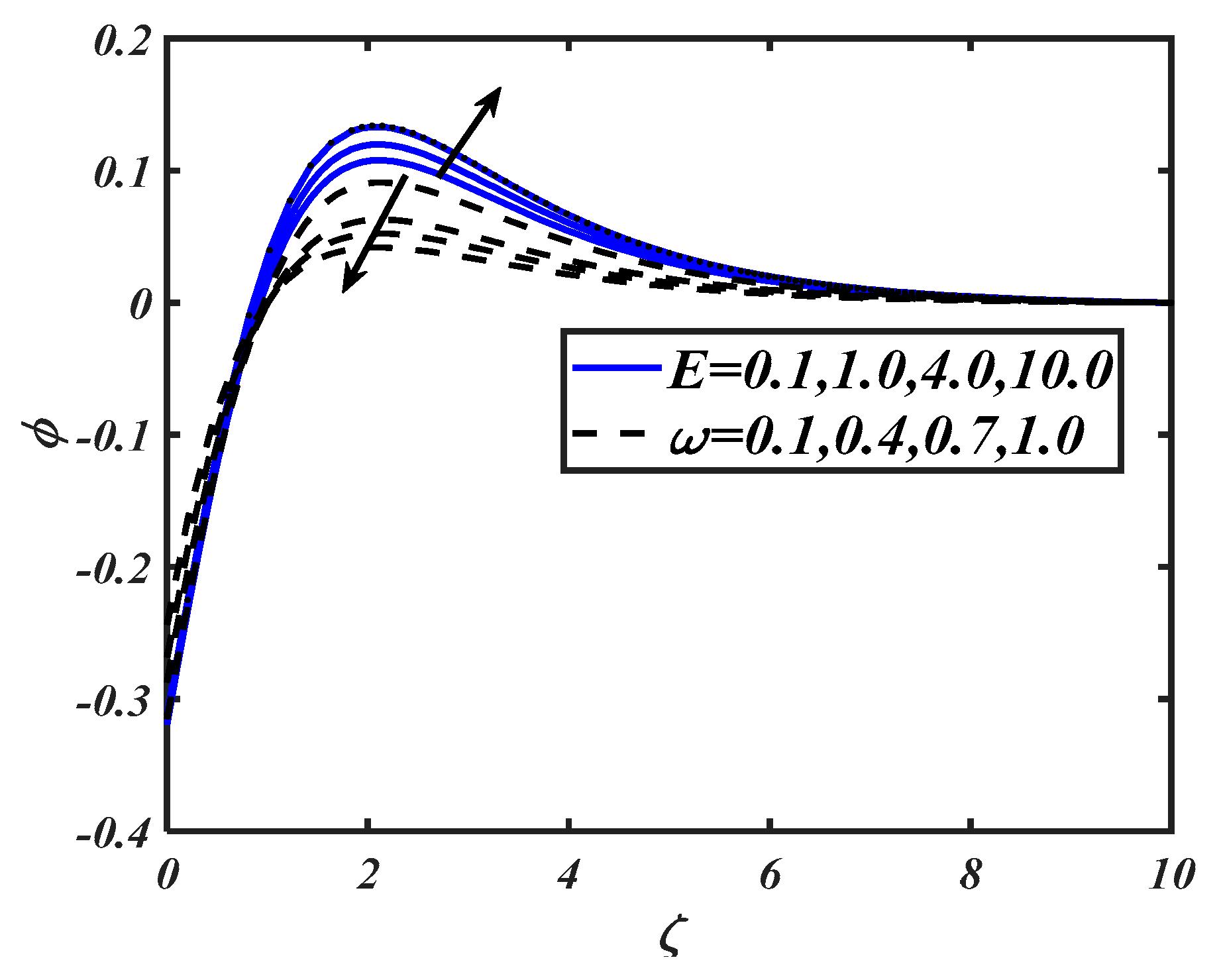 Symmetry 12 00214 g012