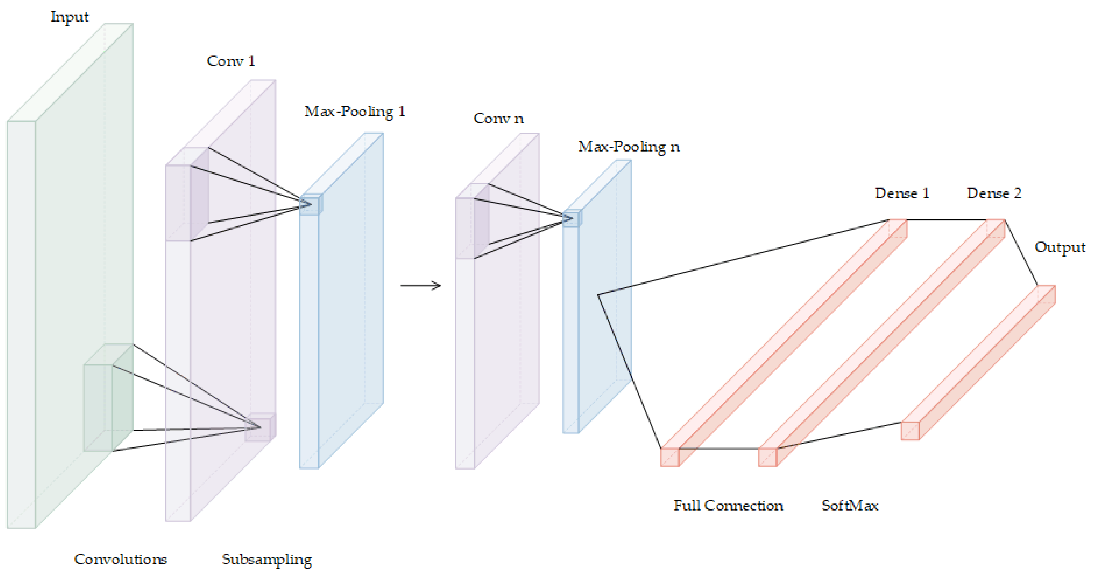 Symmetry 12 00217 g002 Symmetry 12 00217 g002
