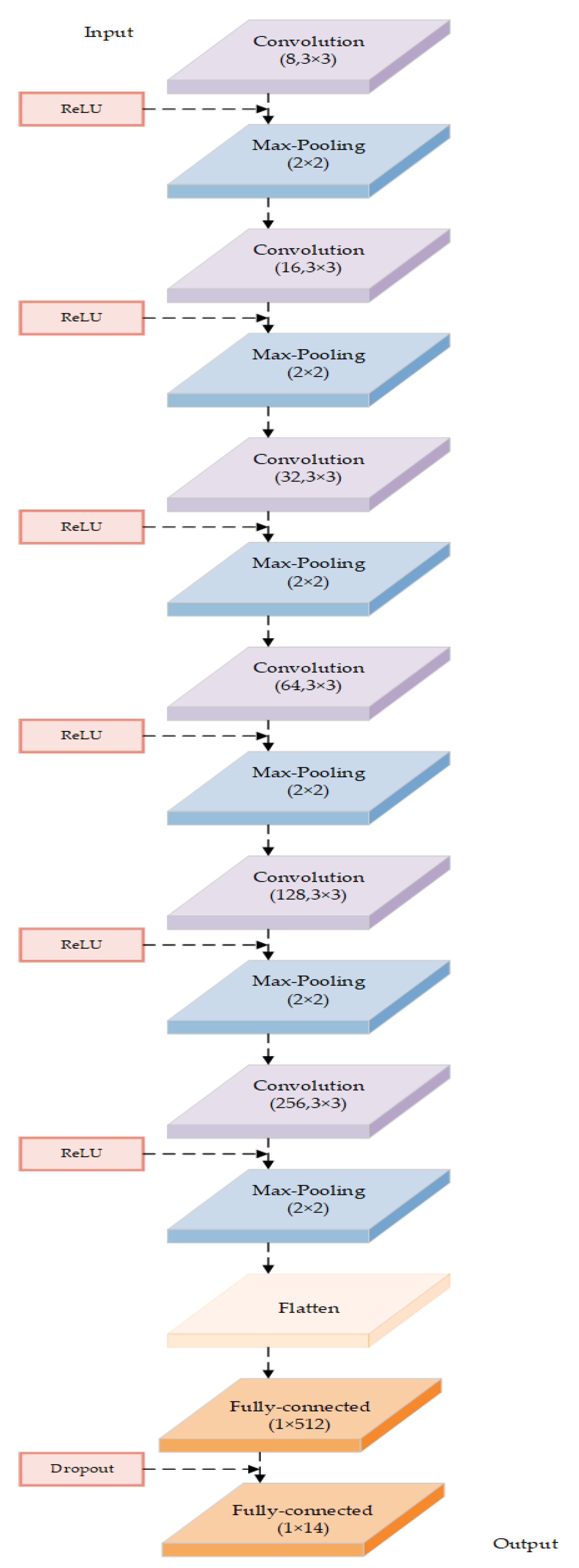Symmetry 12 00217 g003 Symmetry 12 00217 g003