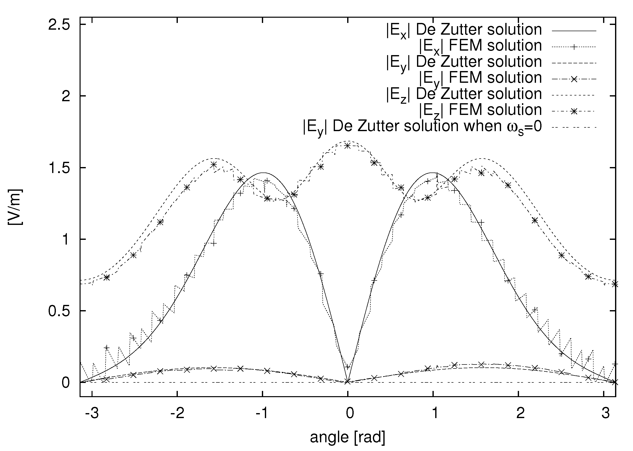 Symmetry 12 00218 g003 Symmetry 12 00218 g003