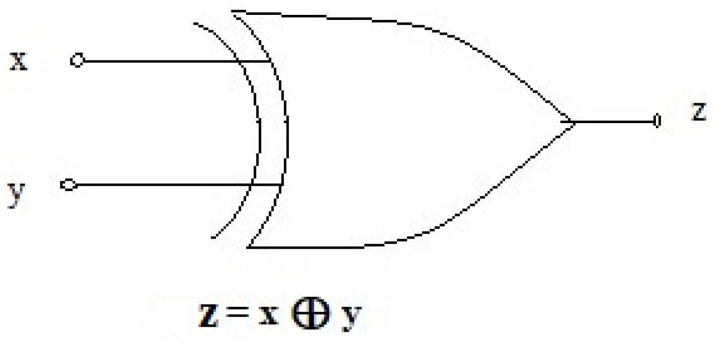 Symmetry 12 00220 g002