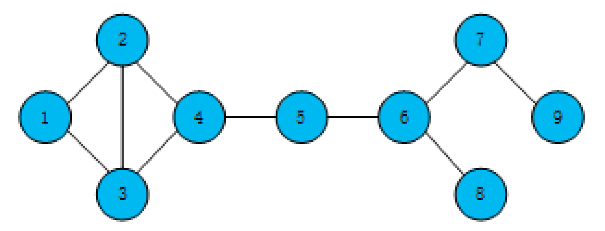 Symmetry 12 00223 g001