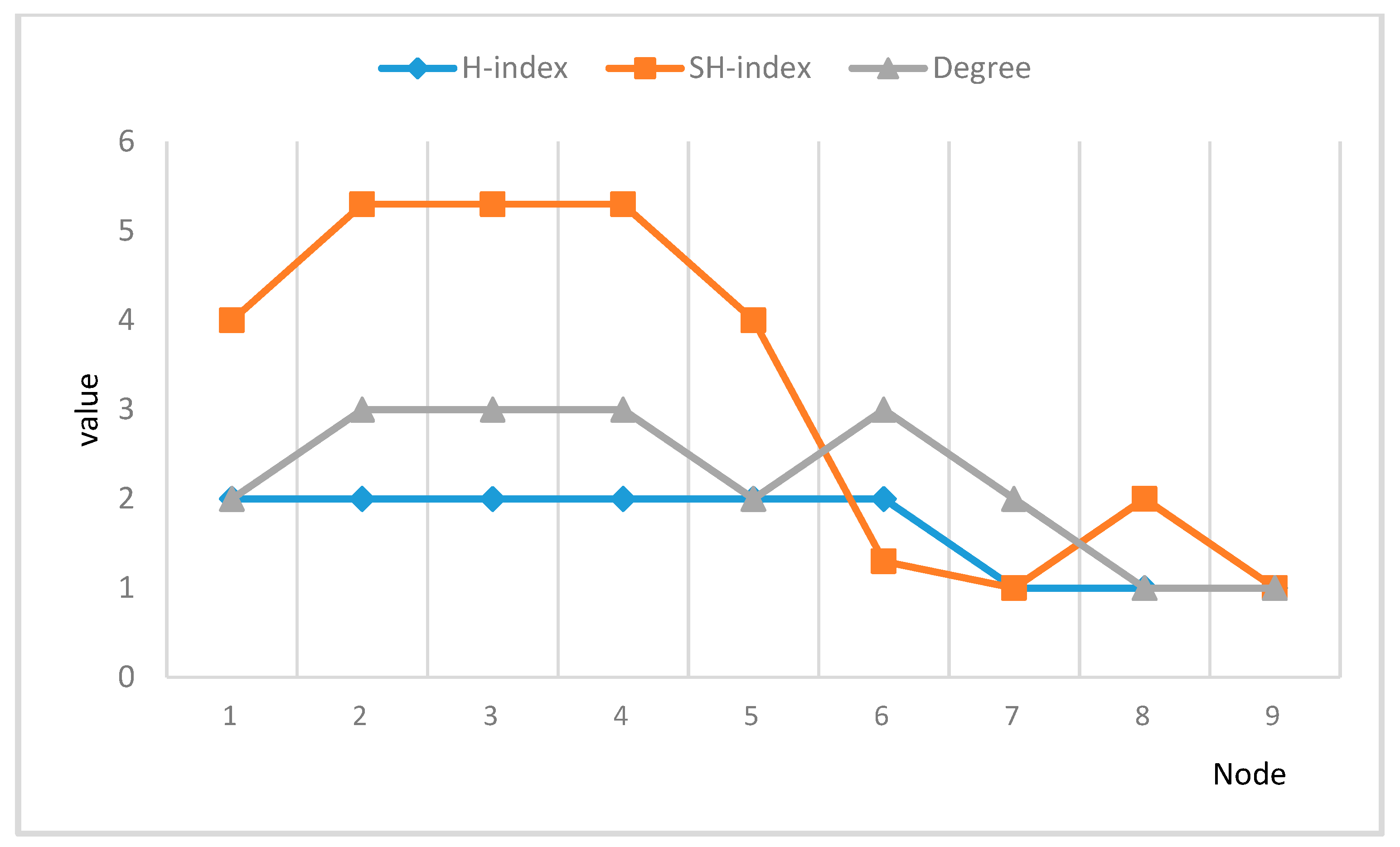 Symmetry 12 00223 g002