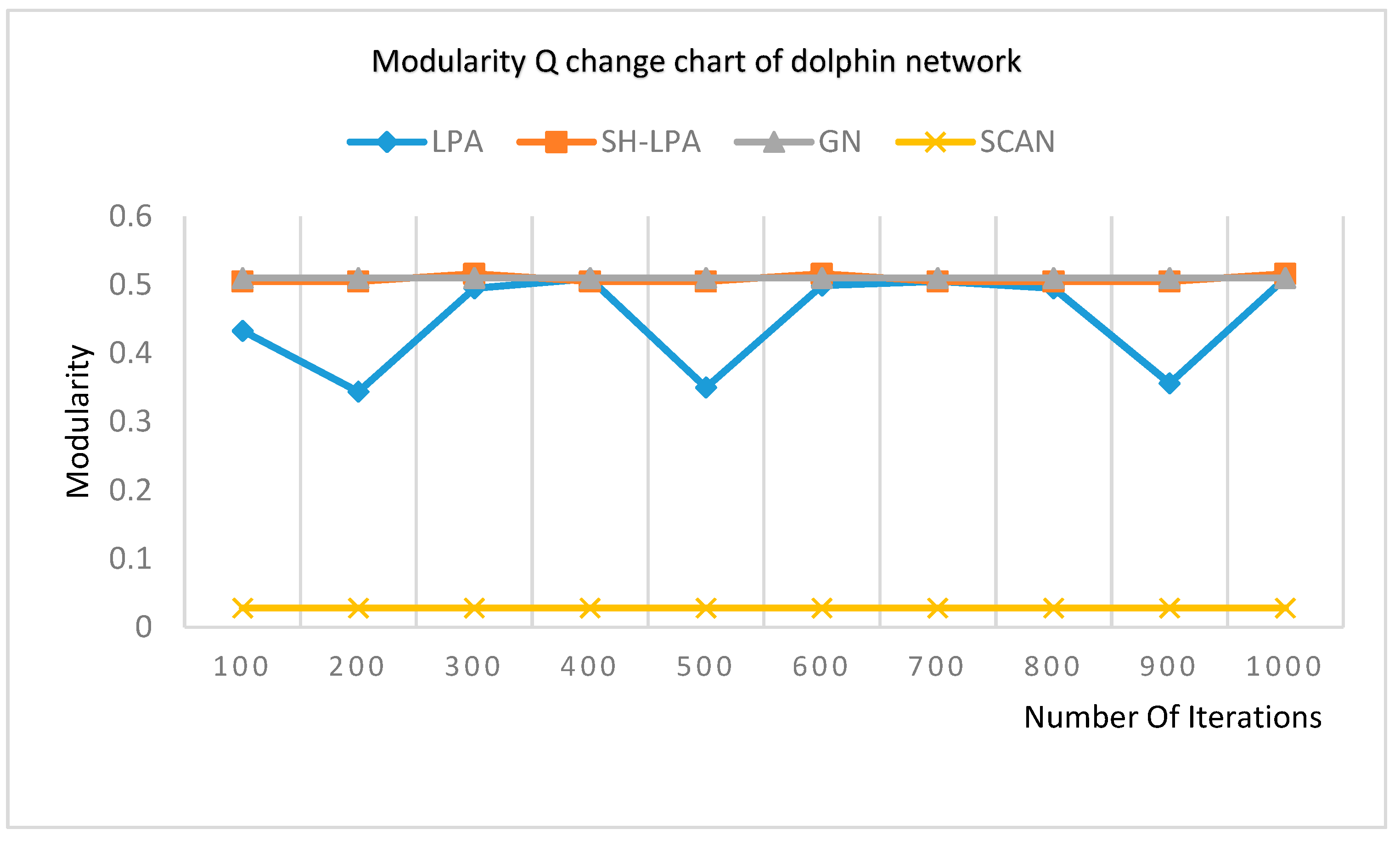 Symmetry 12 00223 g003