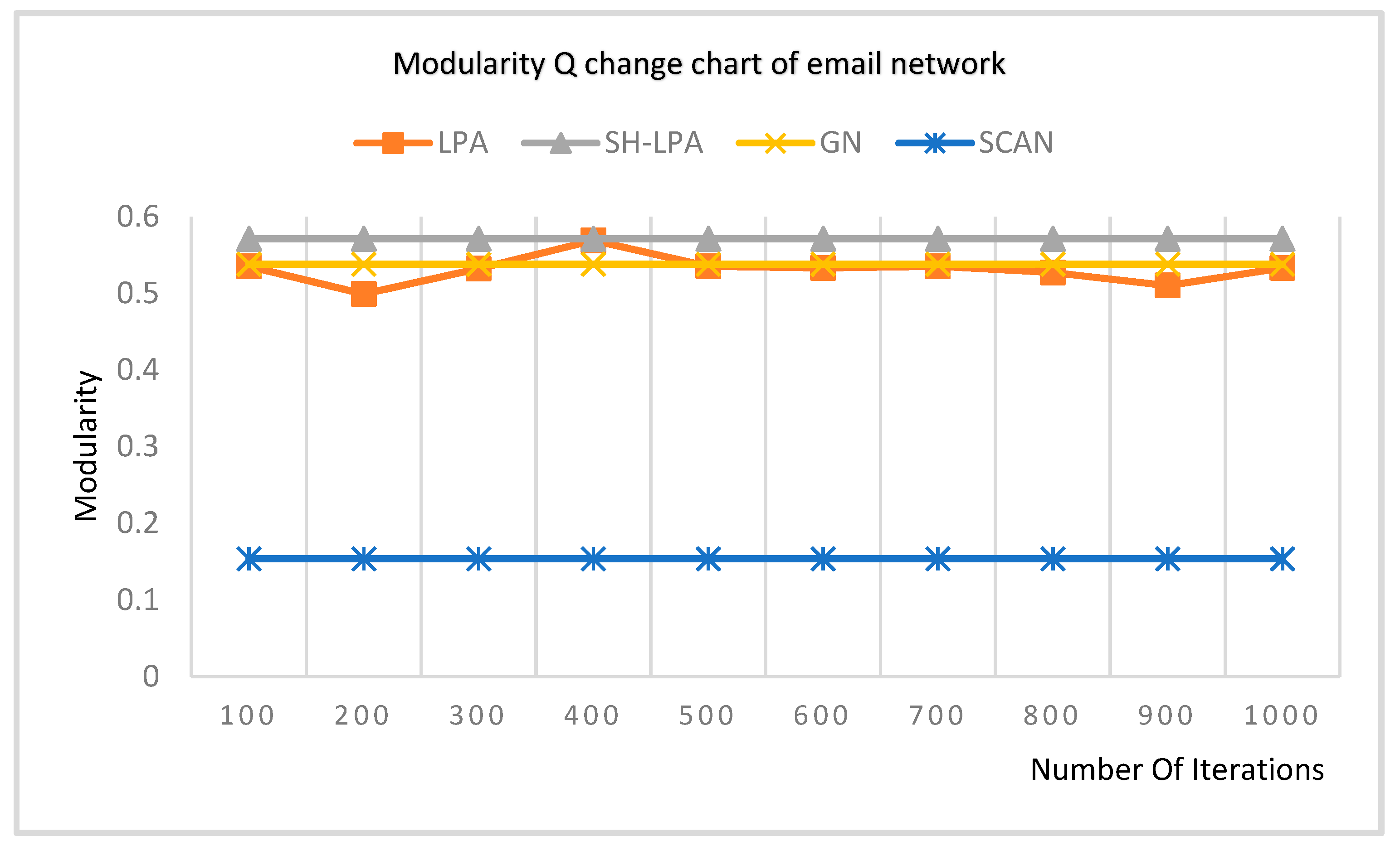 Symmetry 12 00223 g004