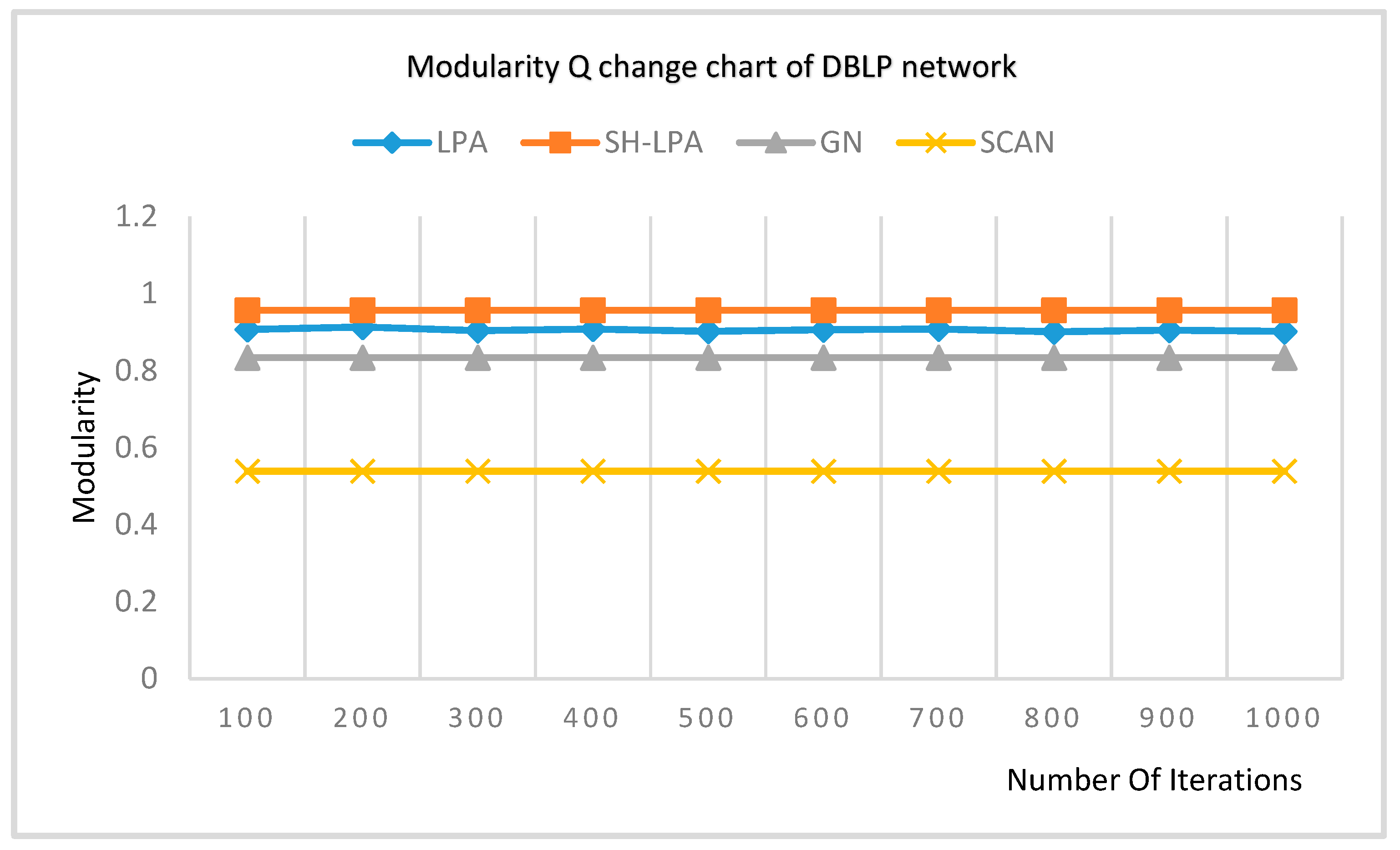 Symmetry 12 00223 g006