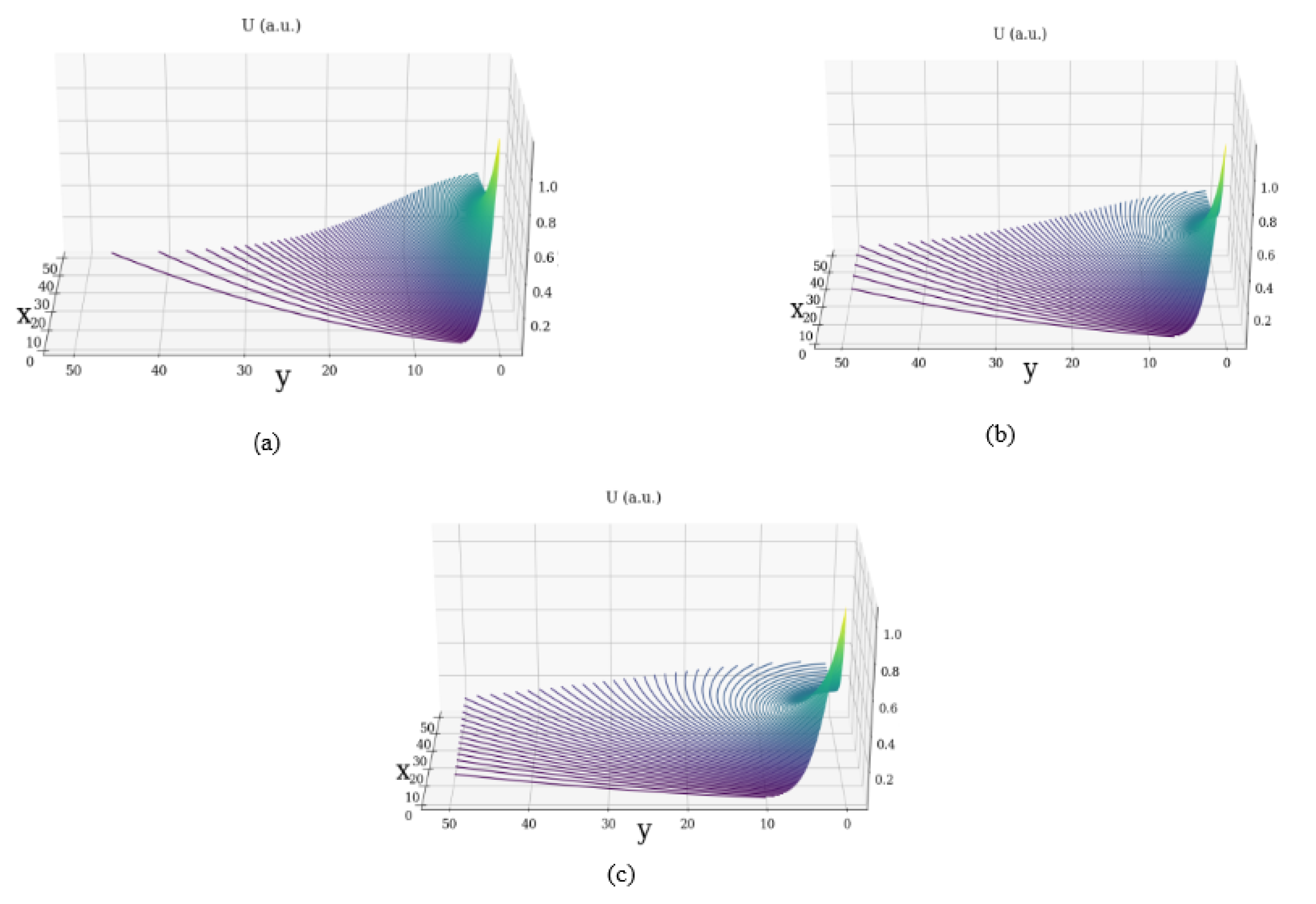 Symmetry 12 00226 g001 Symmetry 12 00226 g001