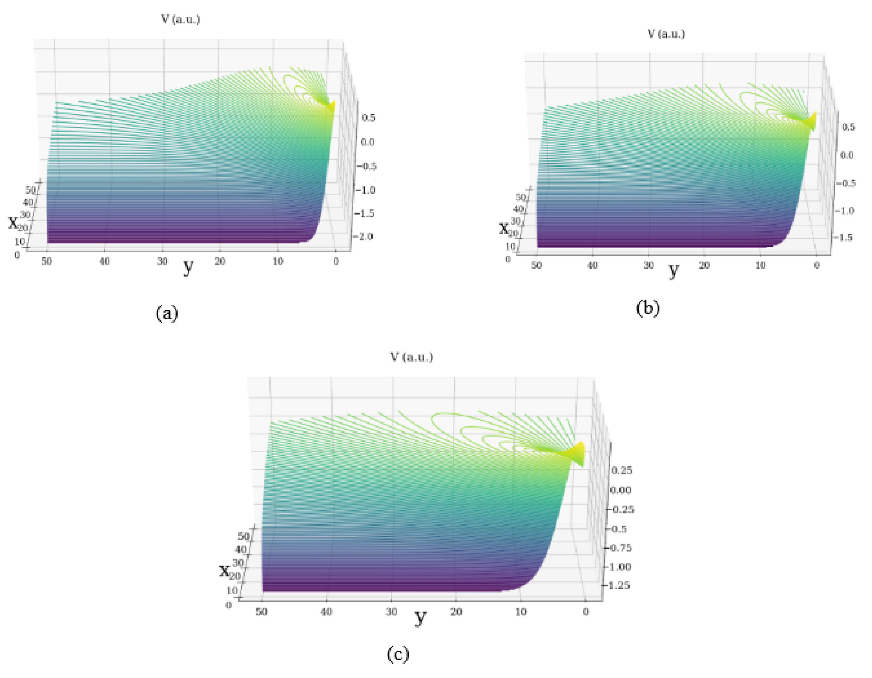 Symmetry 12 00226 g002 Symmetry 12 00226 g002
