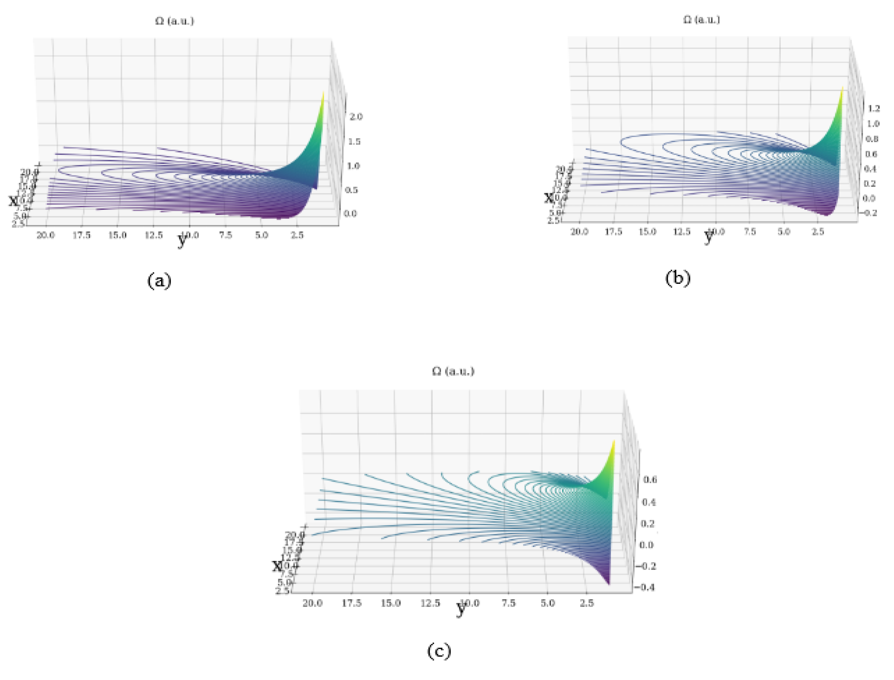Symmetry 12 00226 g003 Symmetry 12 00226 g003