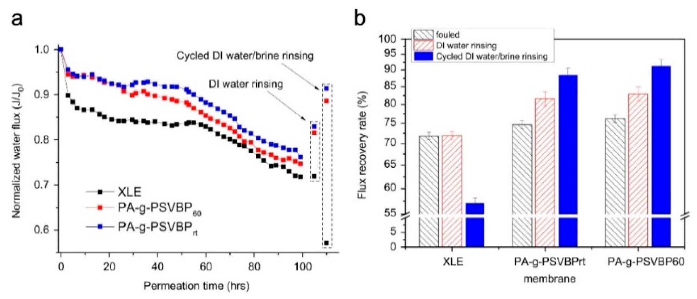 Symmetry 12 00239 g011 Symmetry 12 00239 g011