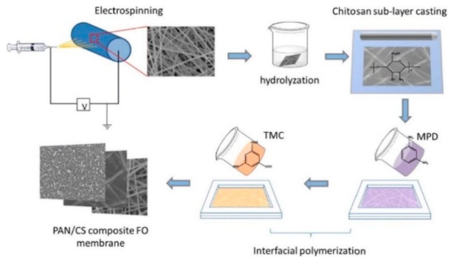 Symmetry 12 00239 g012 Symmetry 12 00239 g012