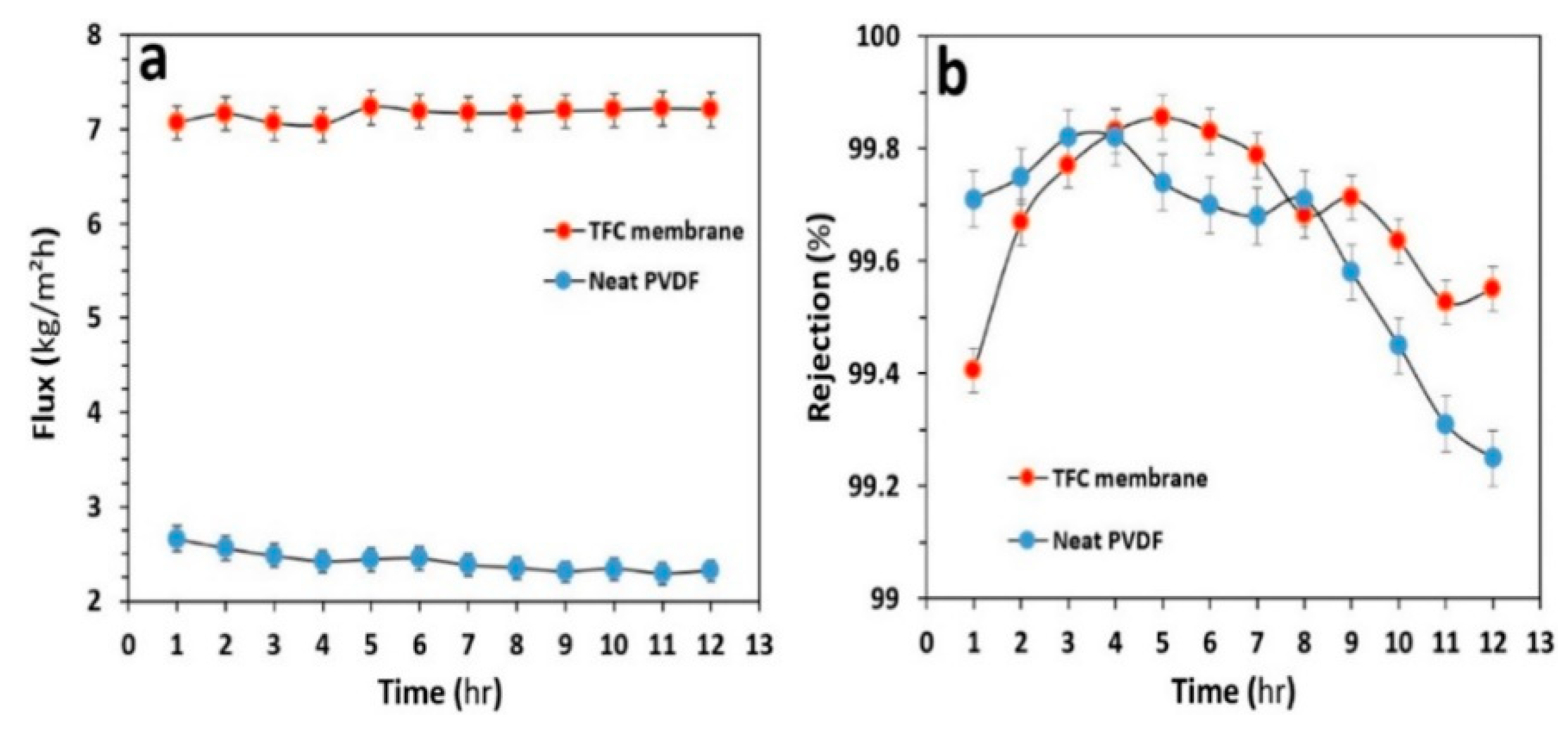Symmetry 12 00239 g013 Symmetry 12 00239 g013