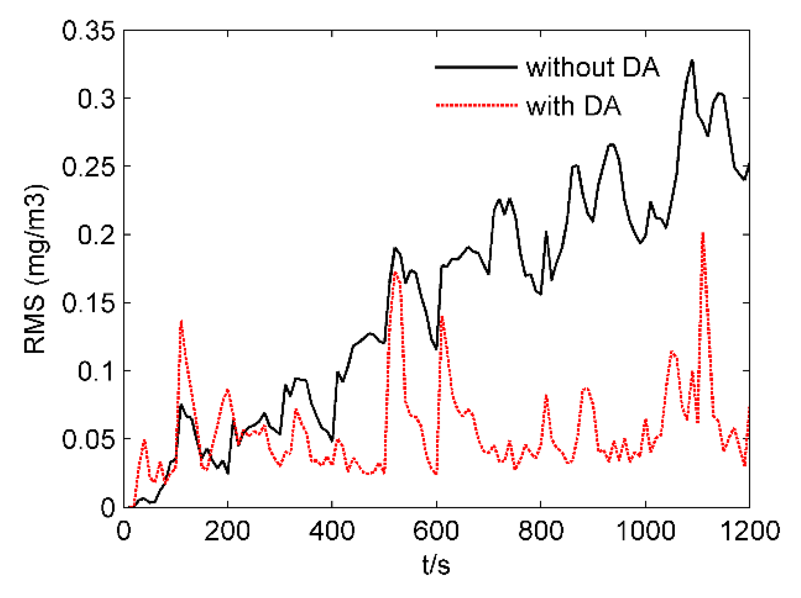 Symmetry 12 00254 g005