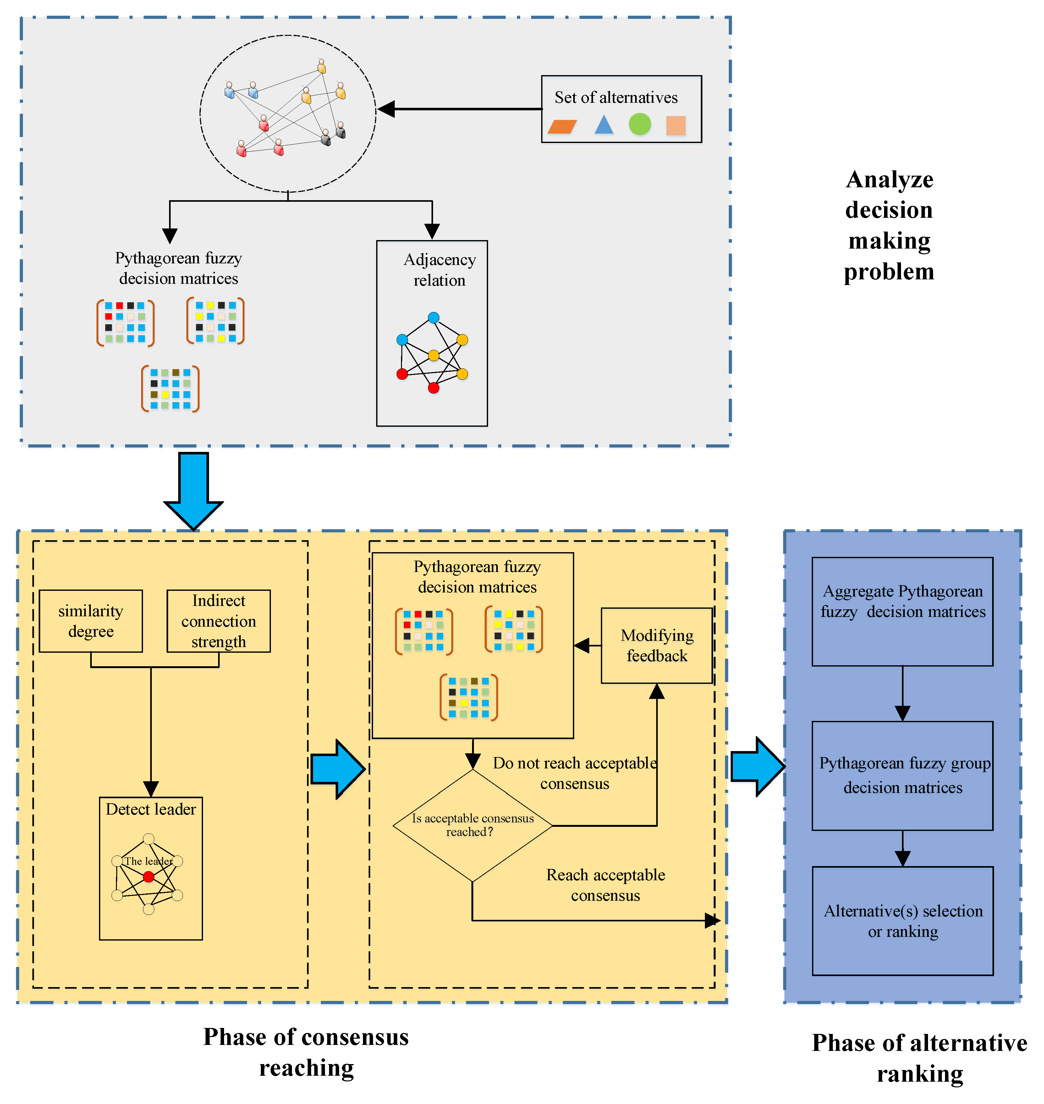 Symmetry 12 00255 g002