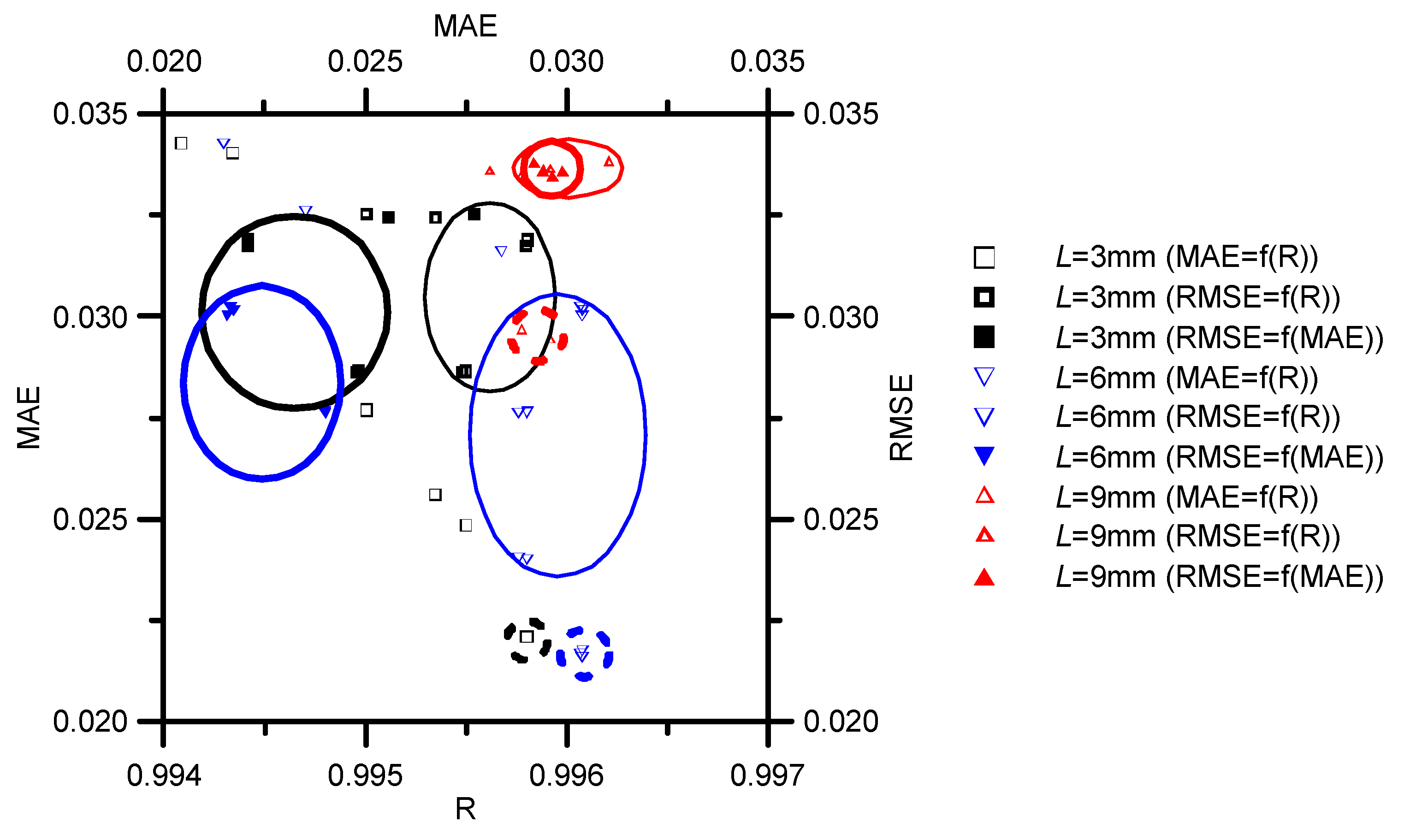 Symmetry 12 00260 g003