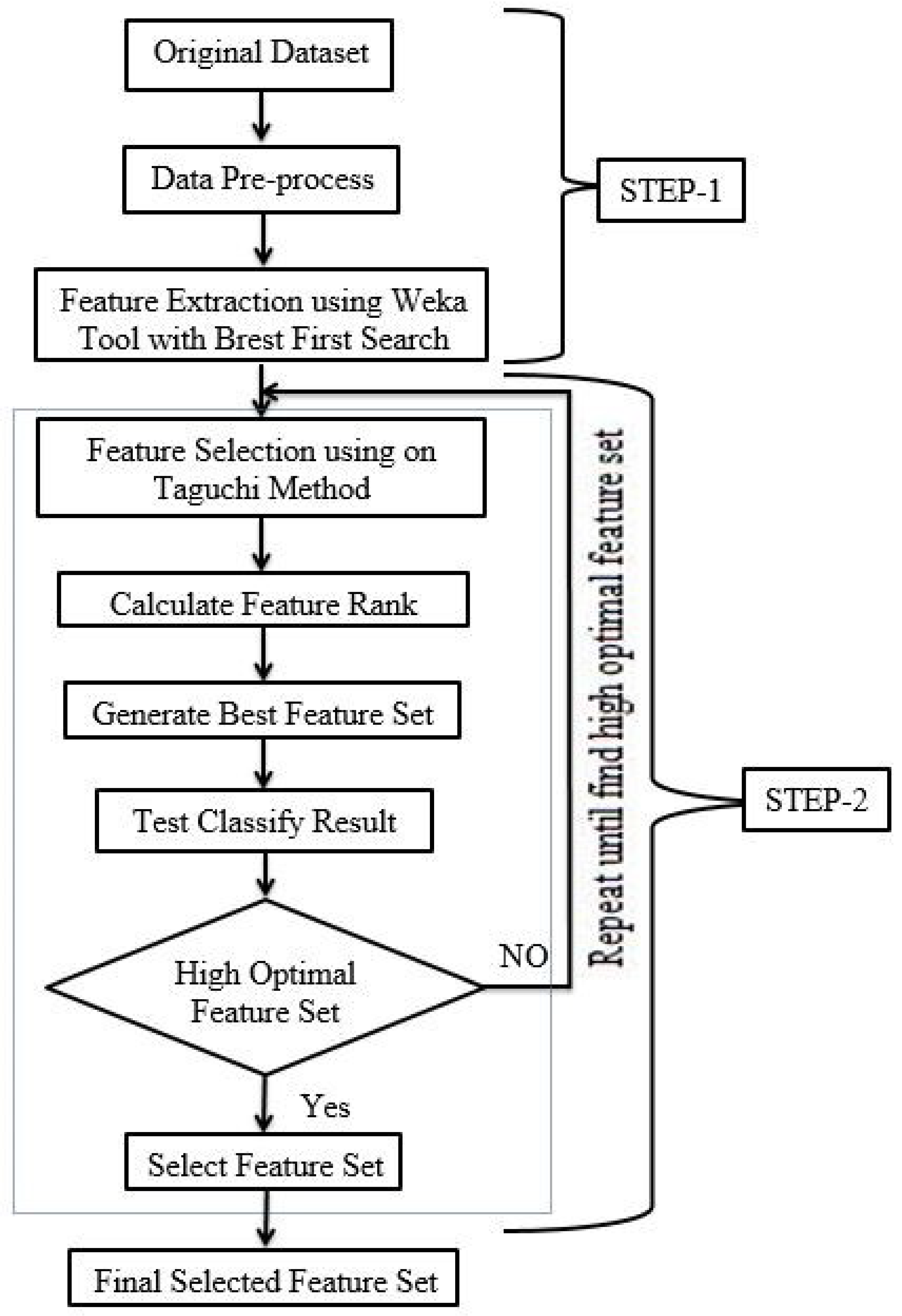 Symmetry 12 00271 g002