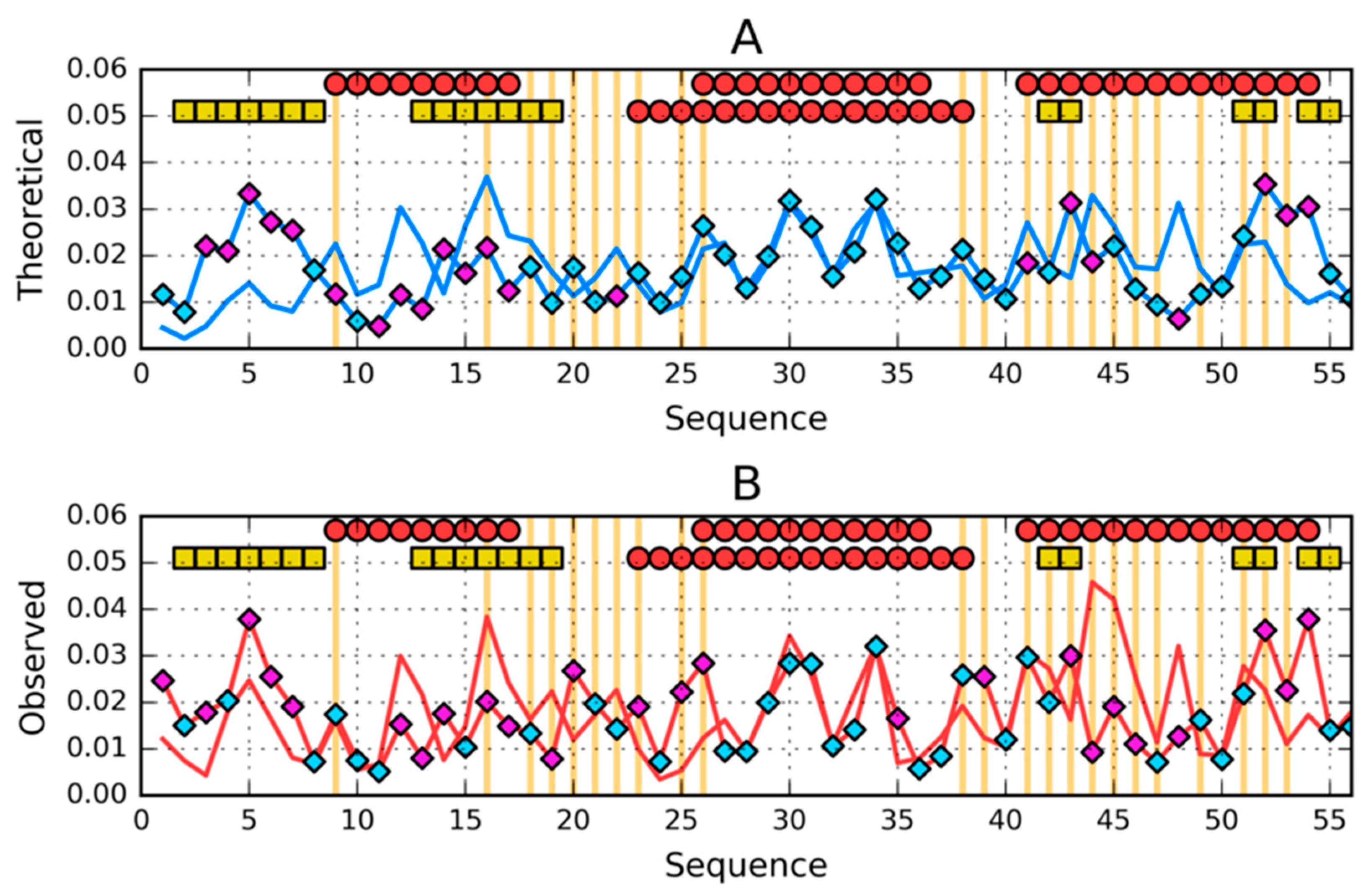 Symmetry 12 00273 g007 Symmetry 12 00273 g007