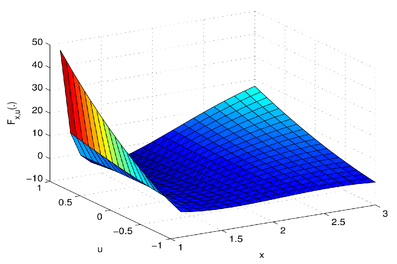 Symmetry 12 00274 g001 Symmetry 12 00274 g001
