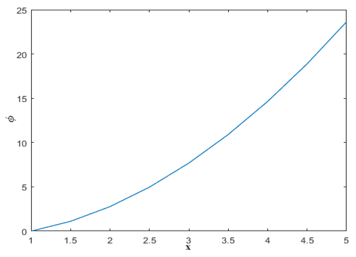 Symmetry 12 00274 g003 Symmetry 12 00274 g003