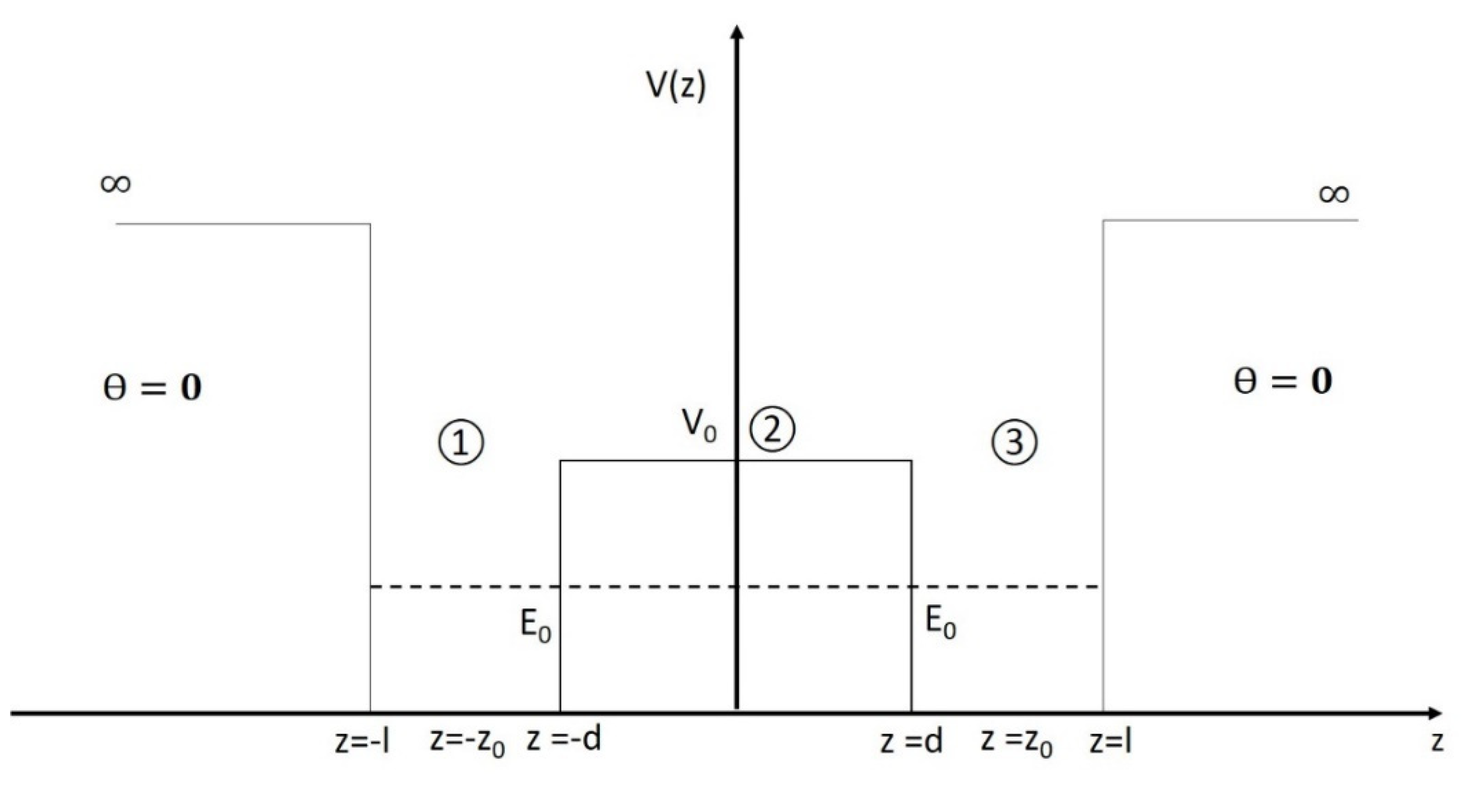 Symmetry 12 00292 g007