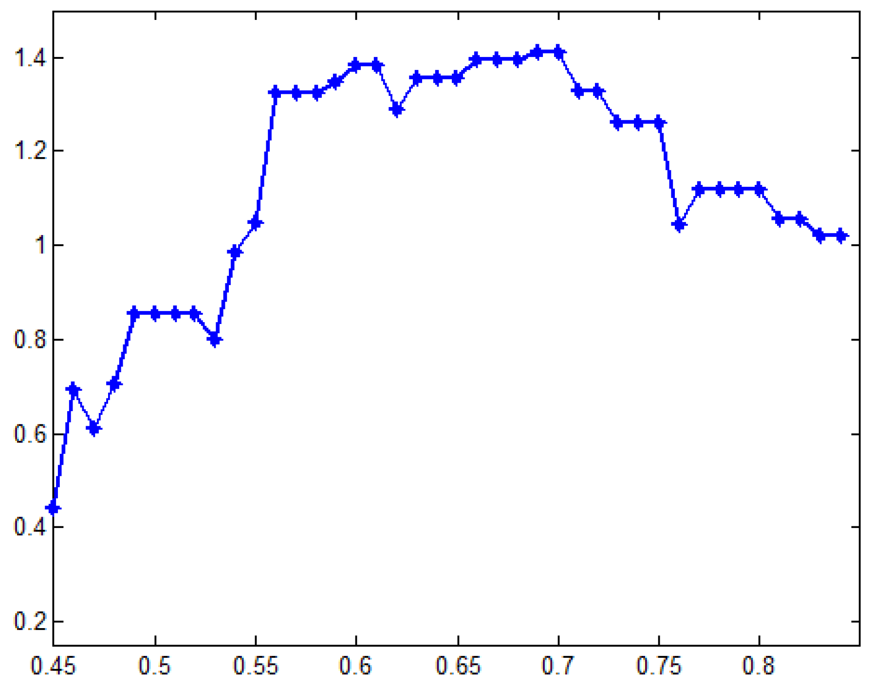 Symmetry 12 00297 g003