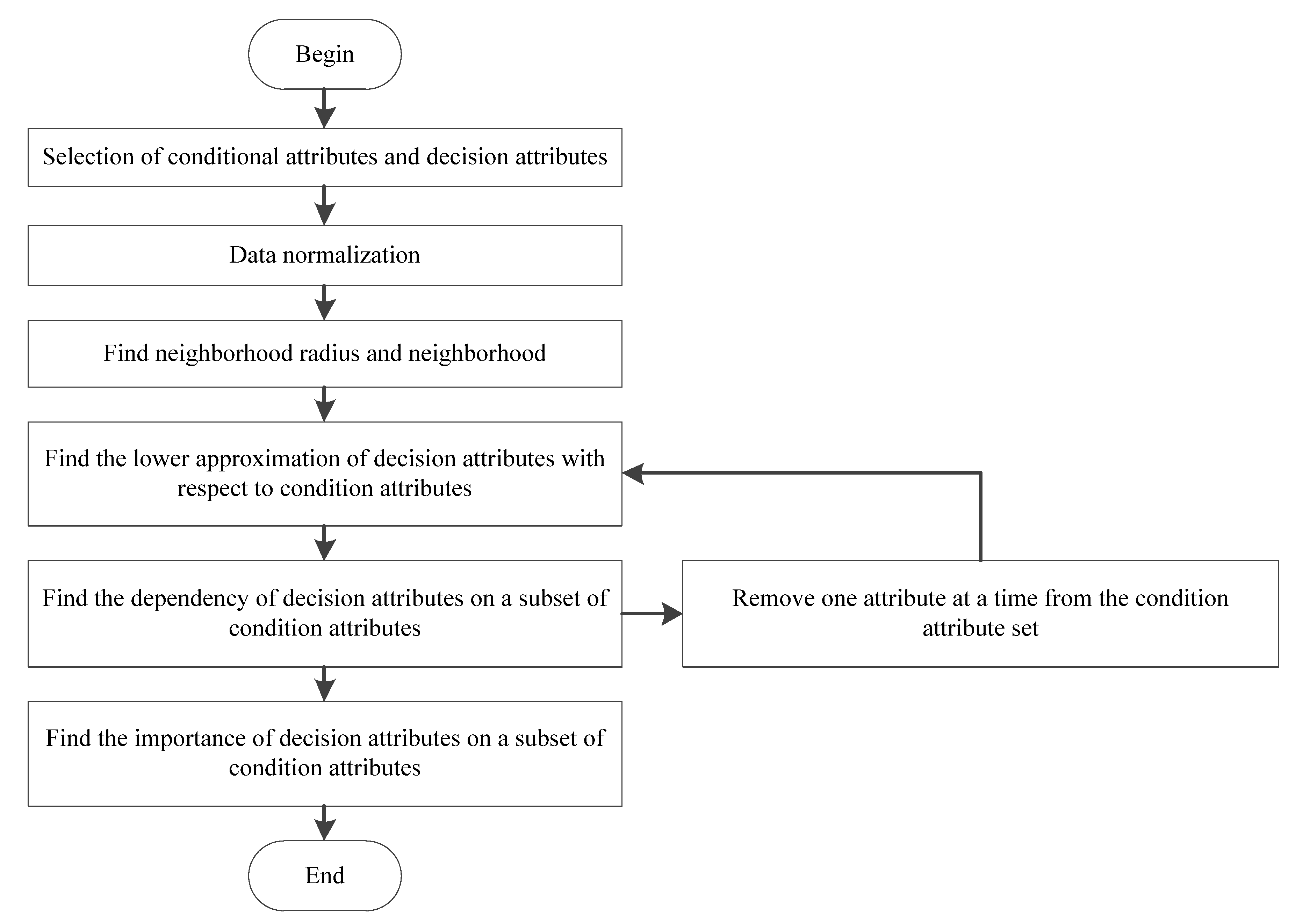 Symmetry 12 00297 g004