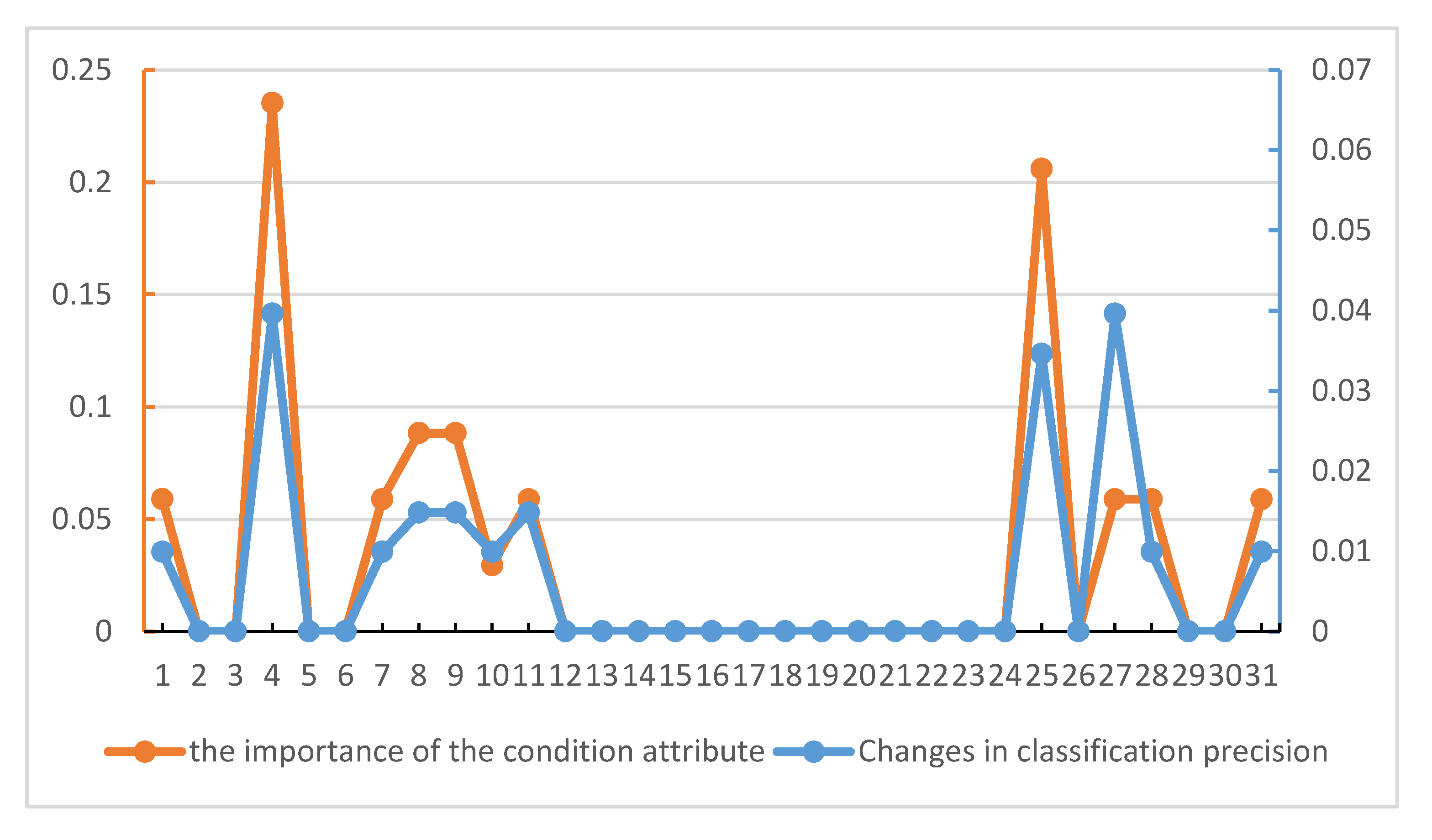 Symmetry 12 00297 g005