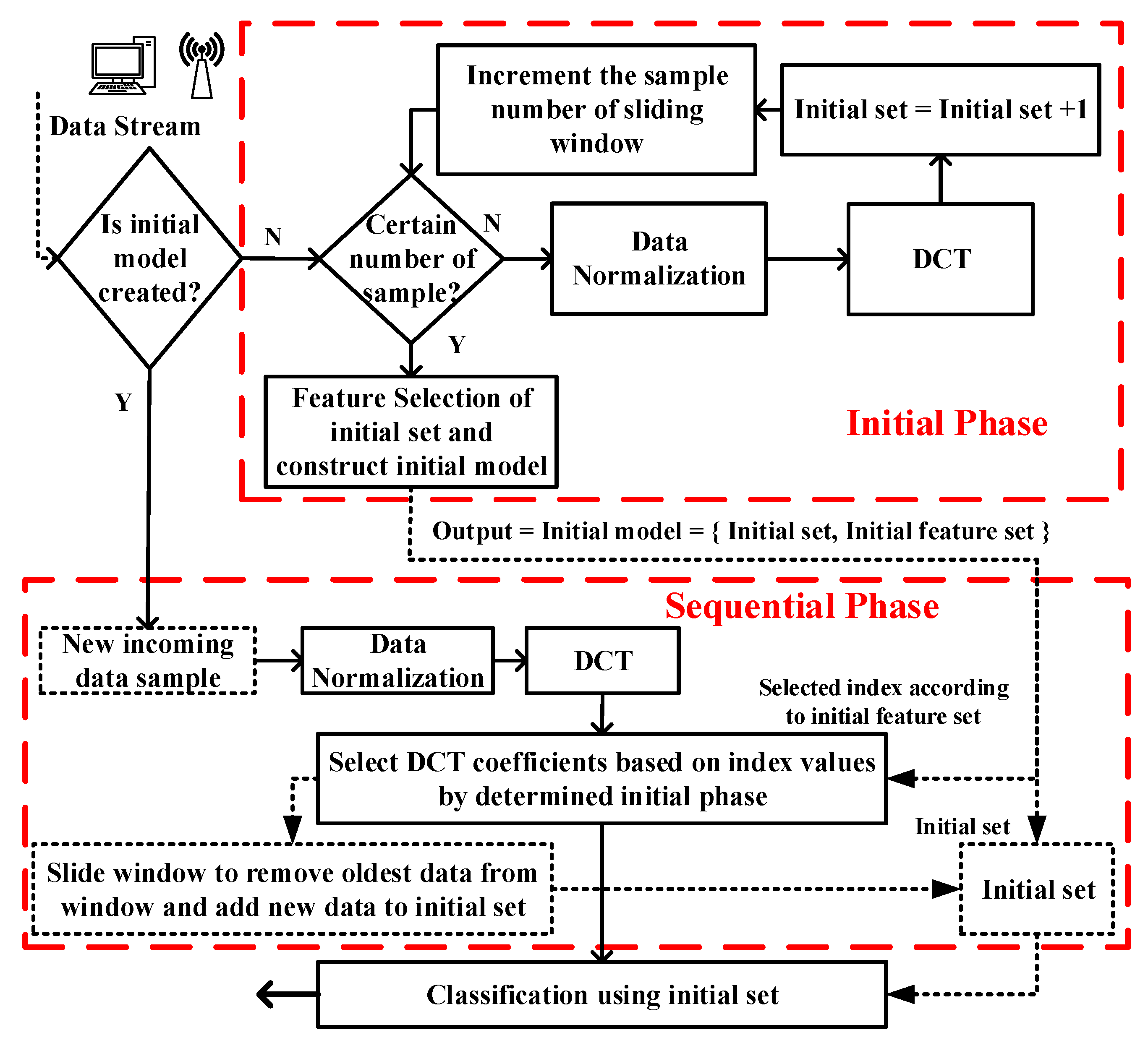 Symmetry 12 00299 g001