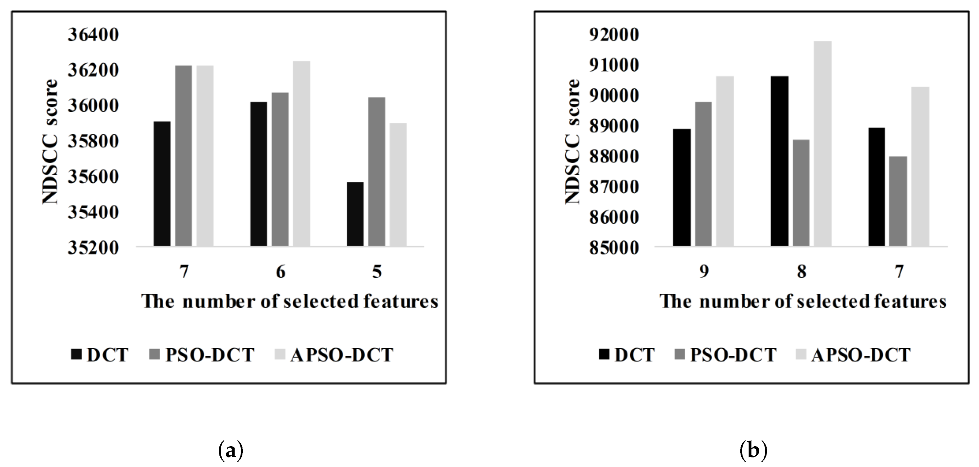 Symmetry 12 00299 g006