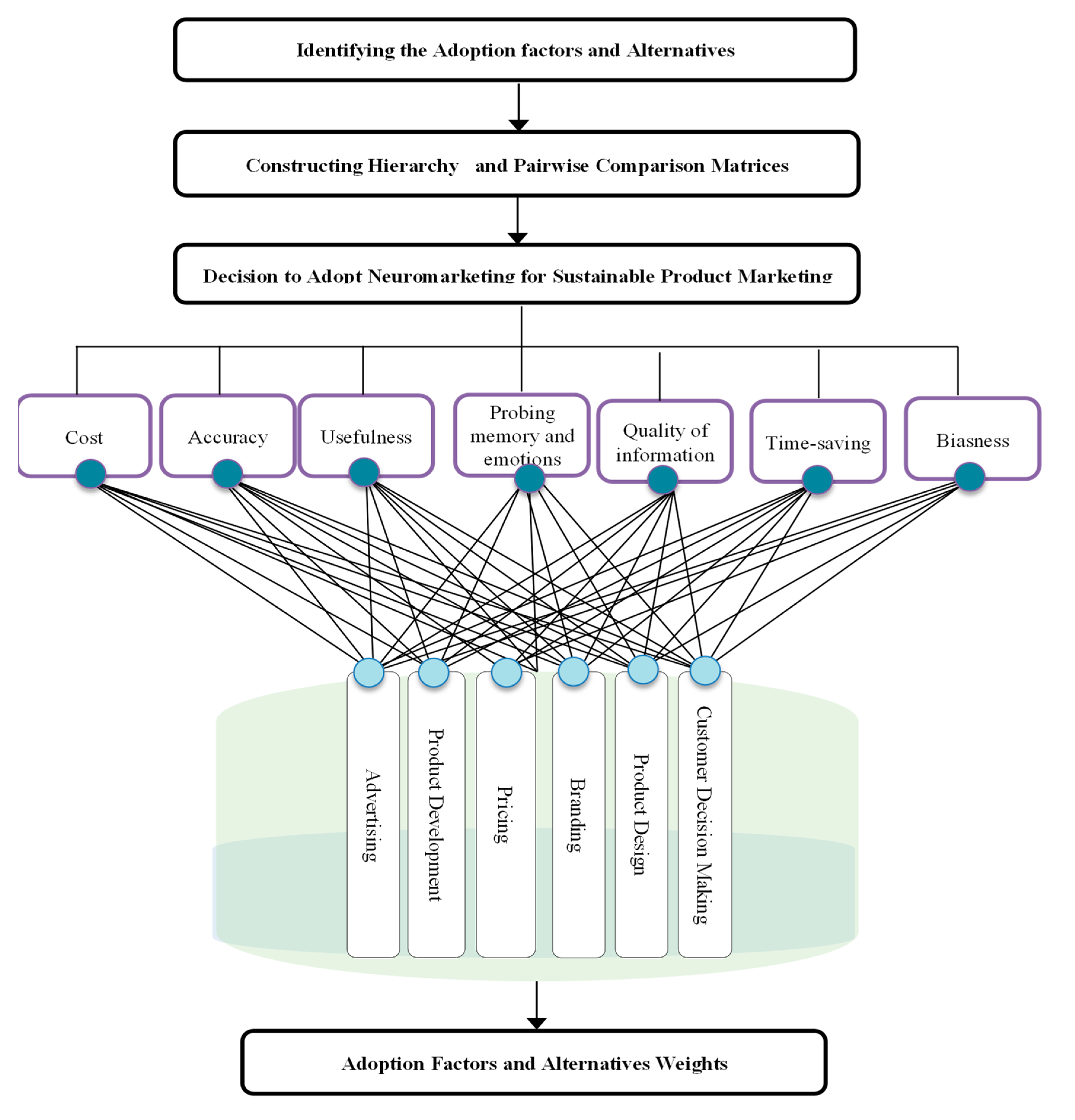Symmetry 12 00305 g001