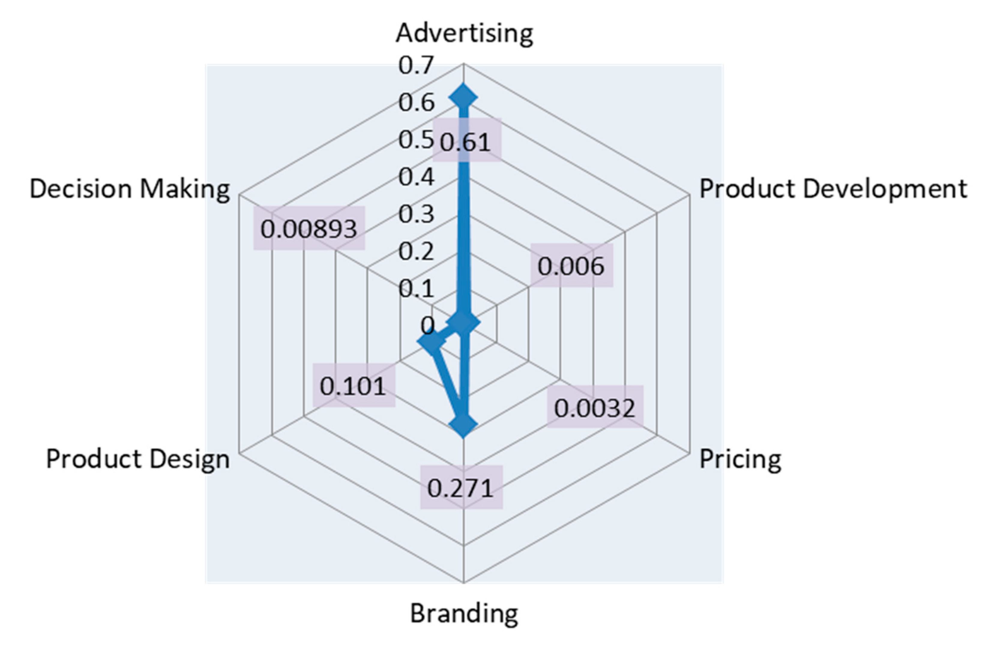 Symmetry 12 00305 g002