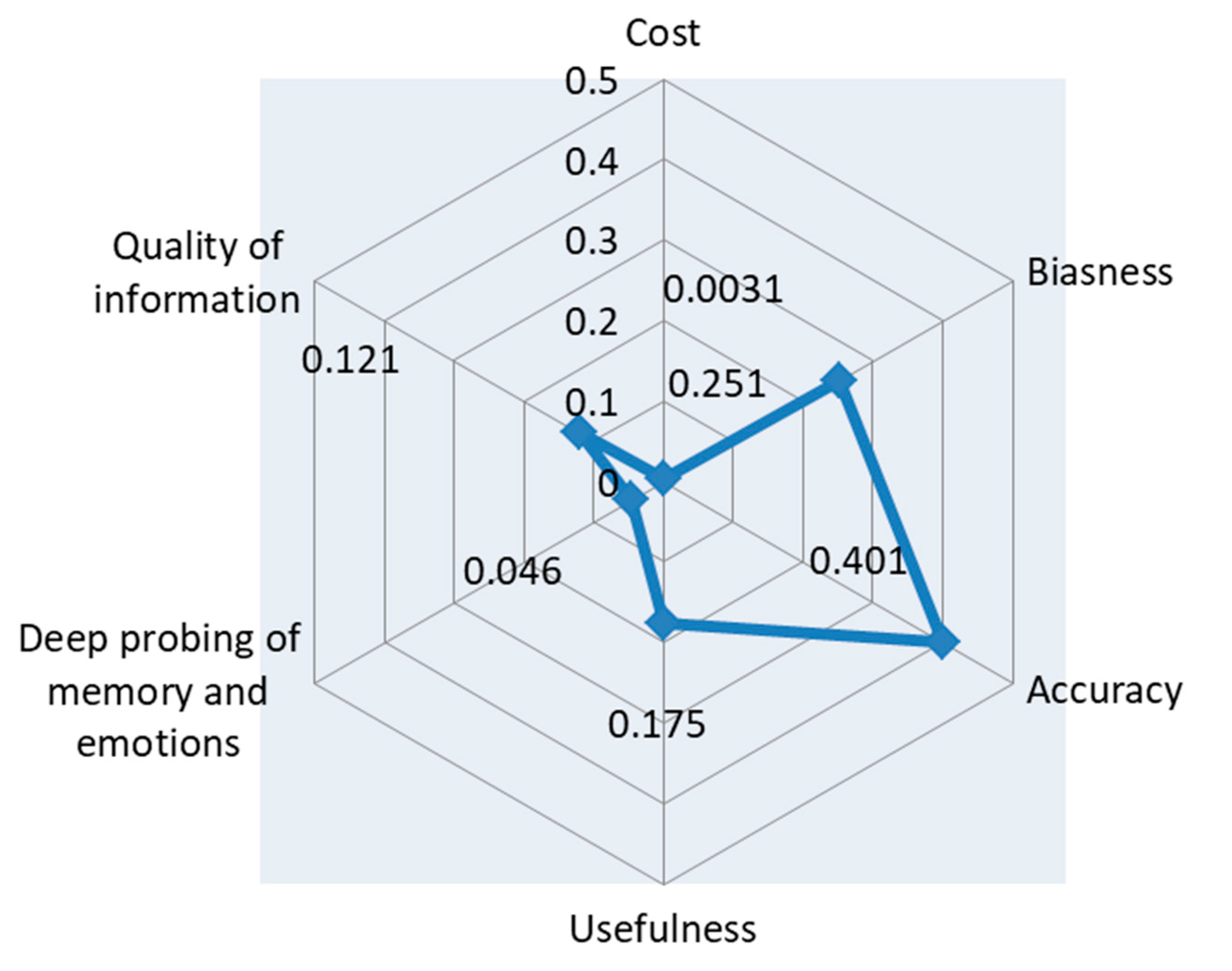 Symmetry 12 00305 g003