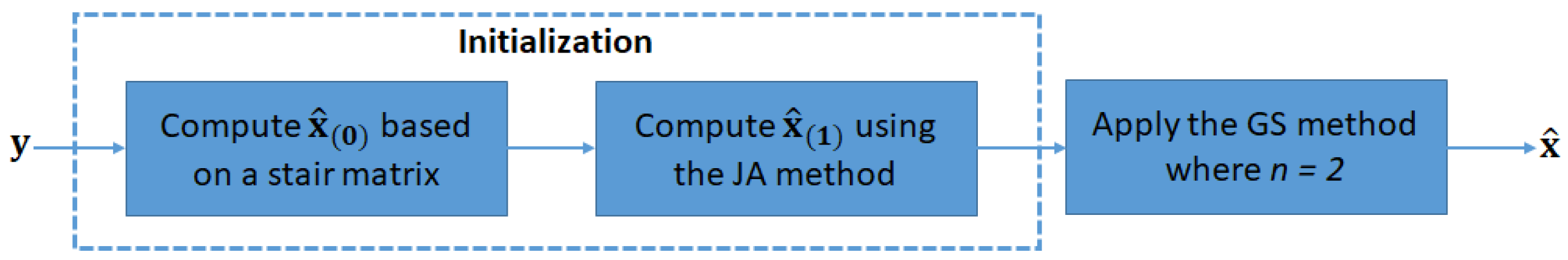 Symmetry 12 00306 g001 Symmetry 12 00306 g001
