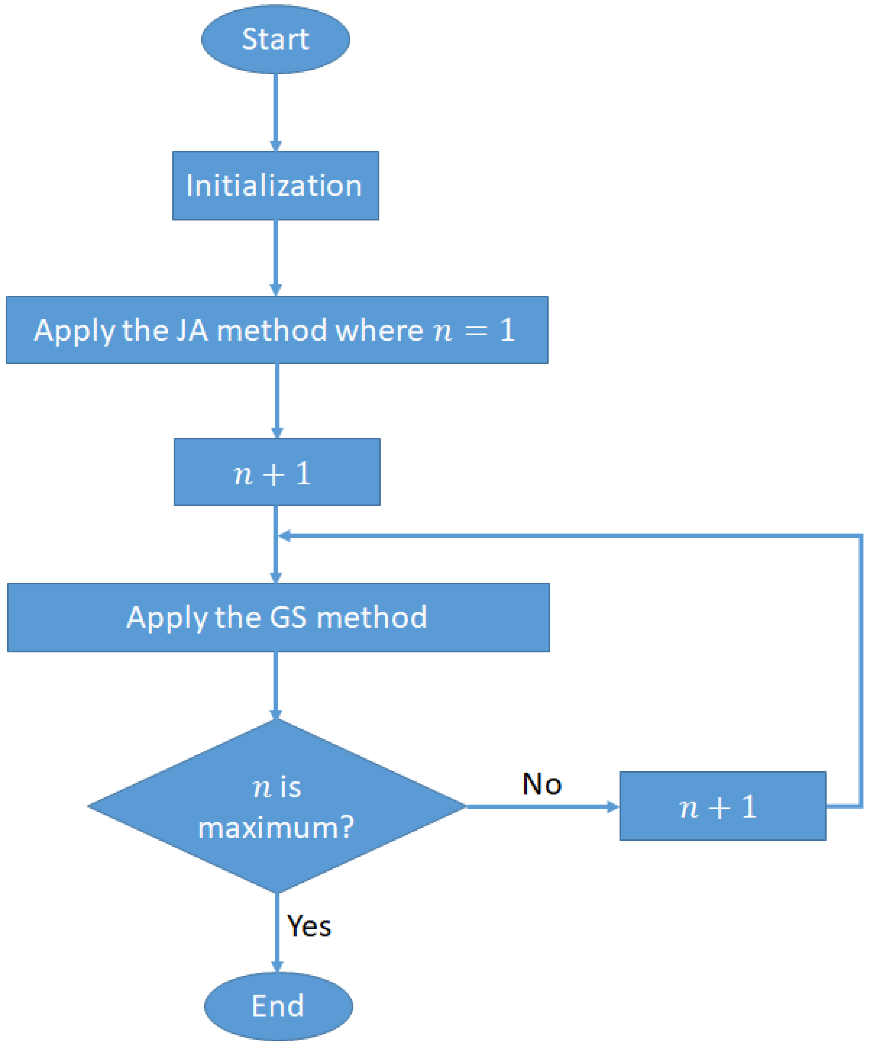 Symmetry 12 00306 g002 Symmetry 12 00306 g002