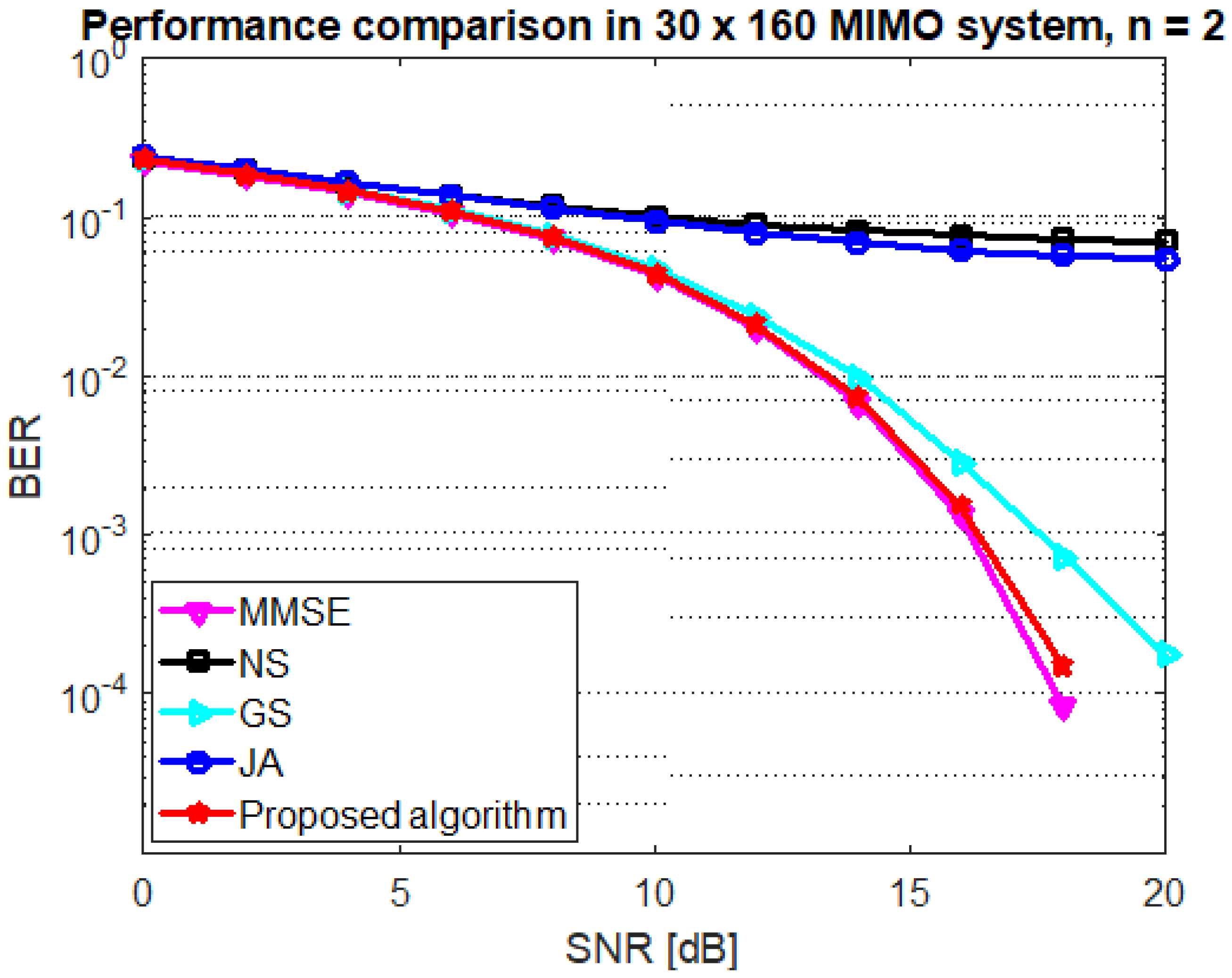 Symmetry 12 00306 g003 Symmetry 12 00306 g003