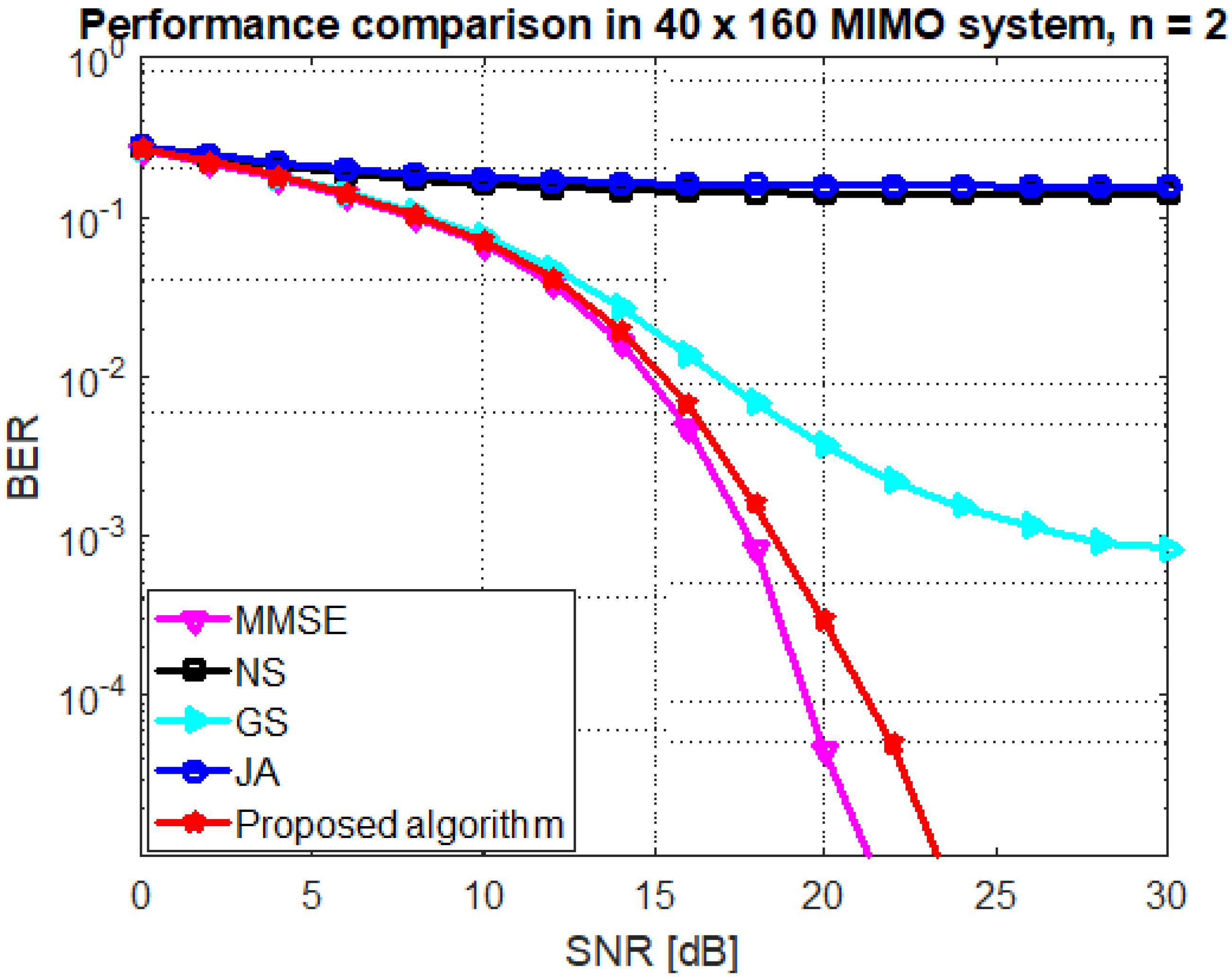 Symmetry 12 00306 g004 Symmetry 12 00306 g004
