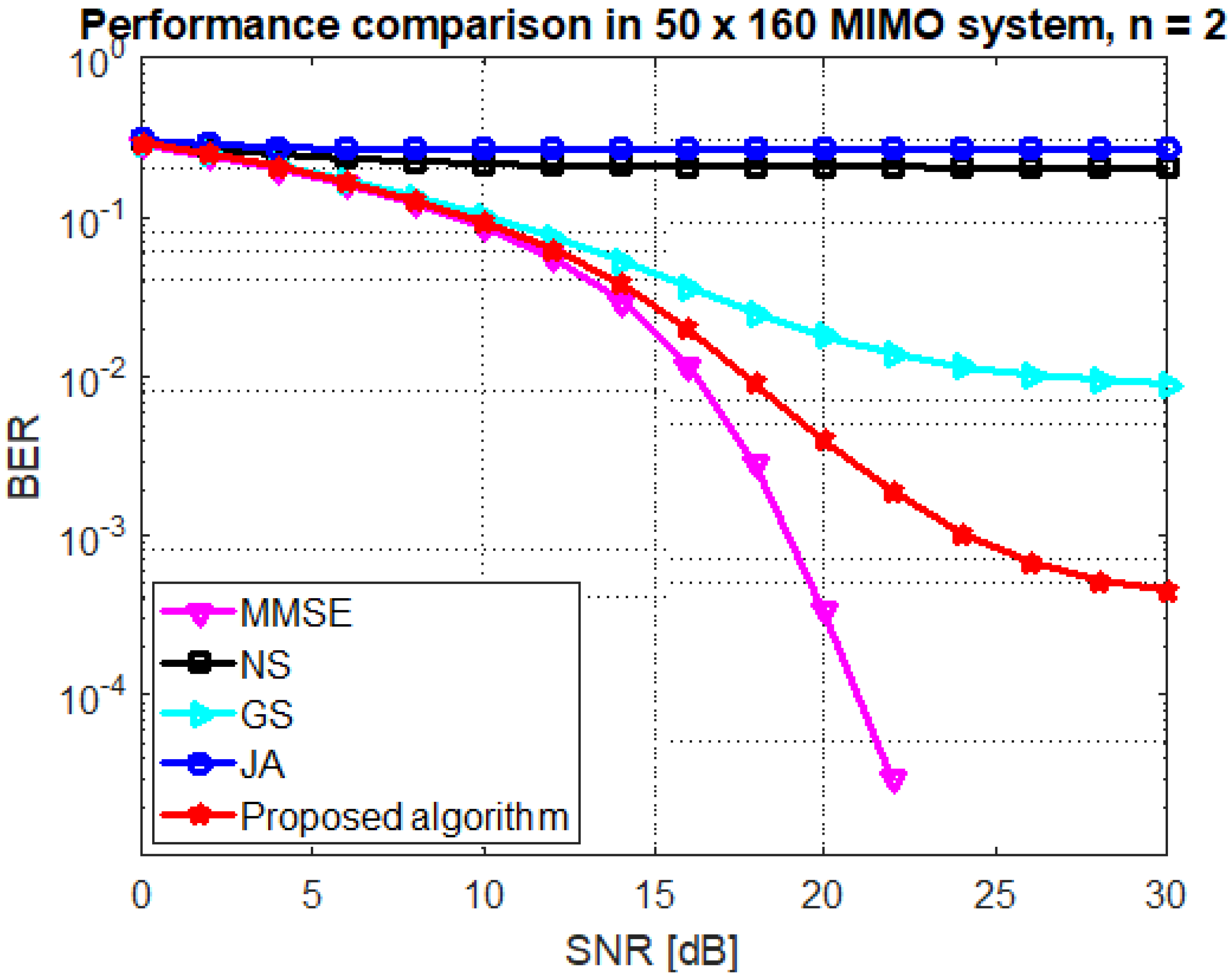 Symmetry 12 00306 g005 Symmetry 12 00306 g005