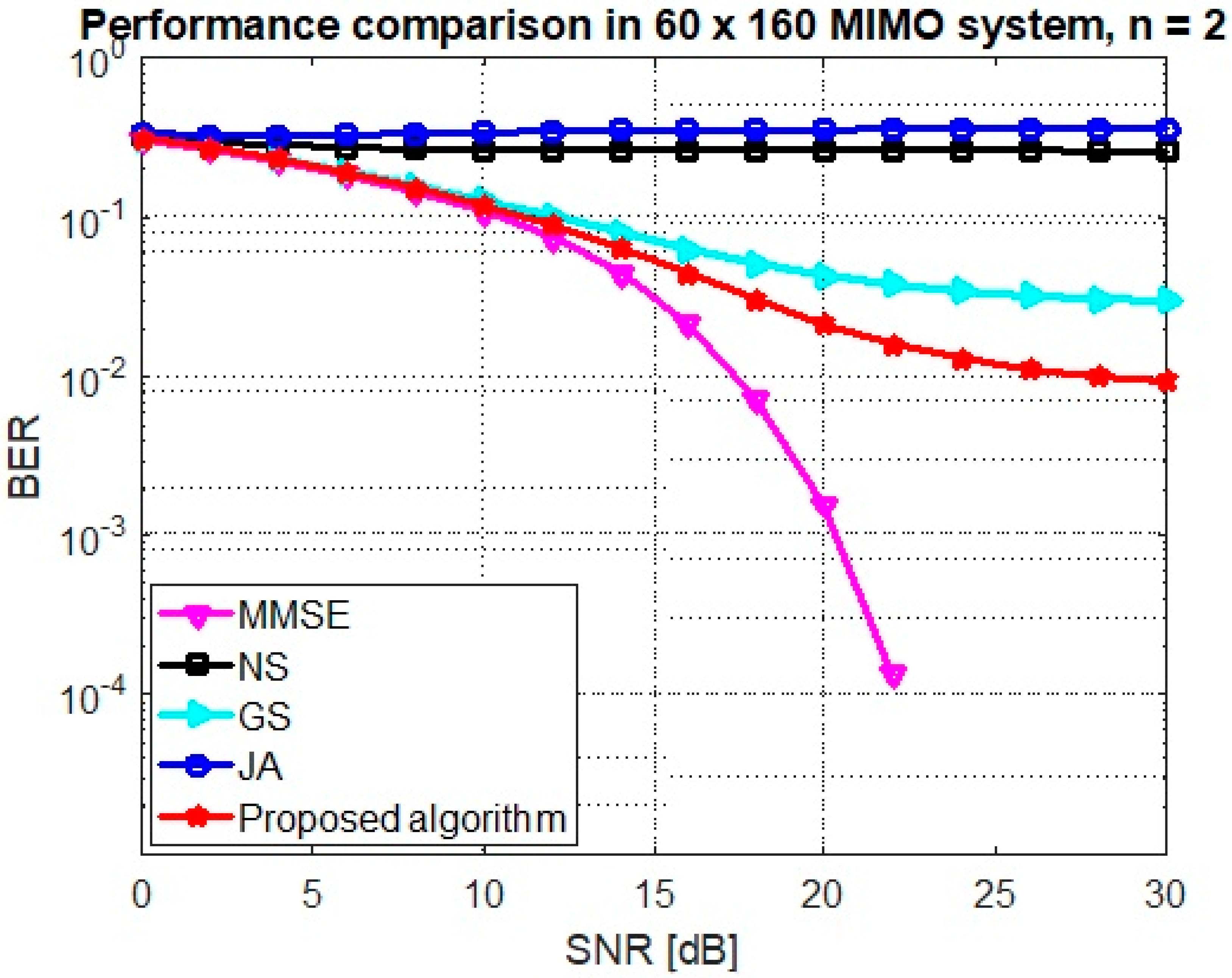 Symmetry 12 00306 g006 Symmetry 12 00306 g006